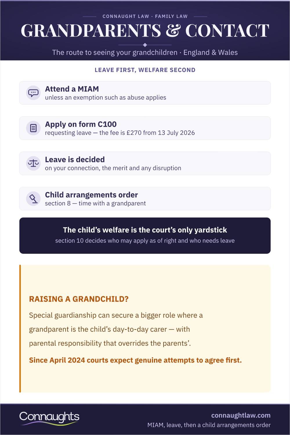 Grandparents & Contact Grandparents Rights Uk Infographic — The Mediation And Court Route To Contact With Grandchildren