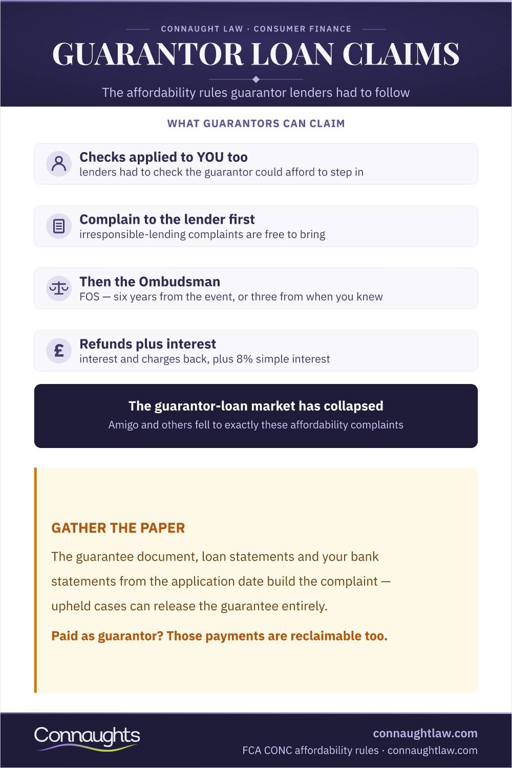 Guarantor Loan Claims Uk Infographic — Affordability Rules, The Complaint Route Through The Fos And Refunds With 8% Interest
