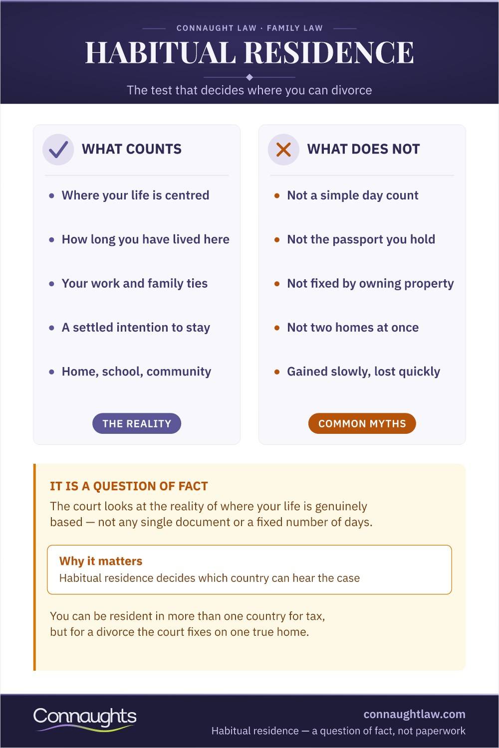 Habitual Residence Uk Infographic — The Centre-Of-Interests Test, Evidence And How It Differs From Domicile
