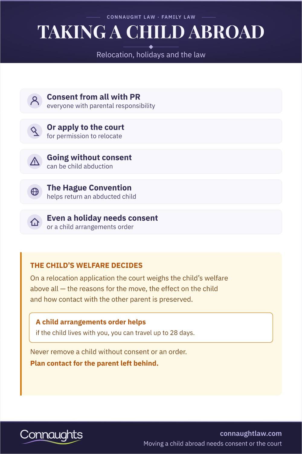 Taking A Child Abroad Taking A Child Abroad Uk Infographic — Consent, Relocation And Hague Convention Rules For International Families