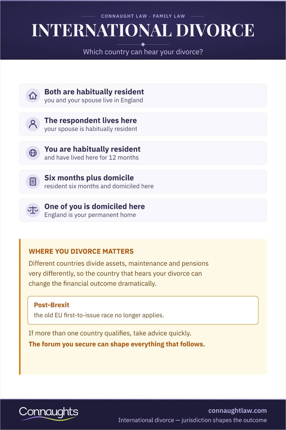 International Divorce Uk Infographic — Jurisdiction Gateways, Forum Choice And Cross-Border Financial Relief