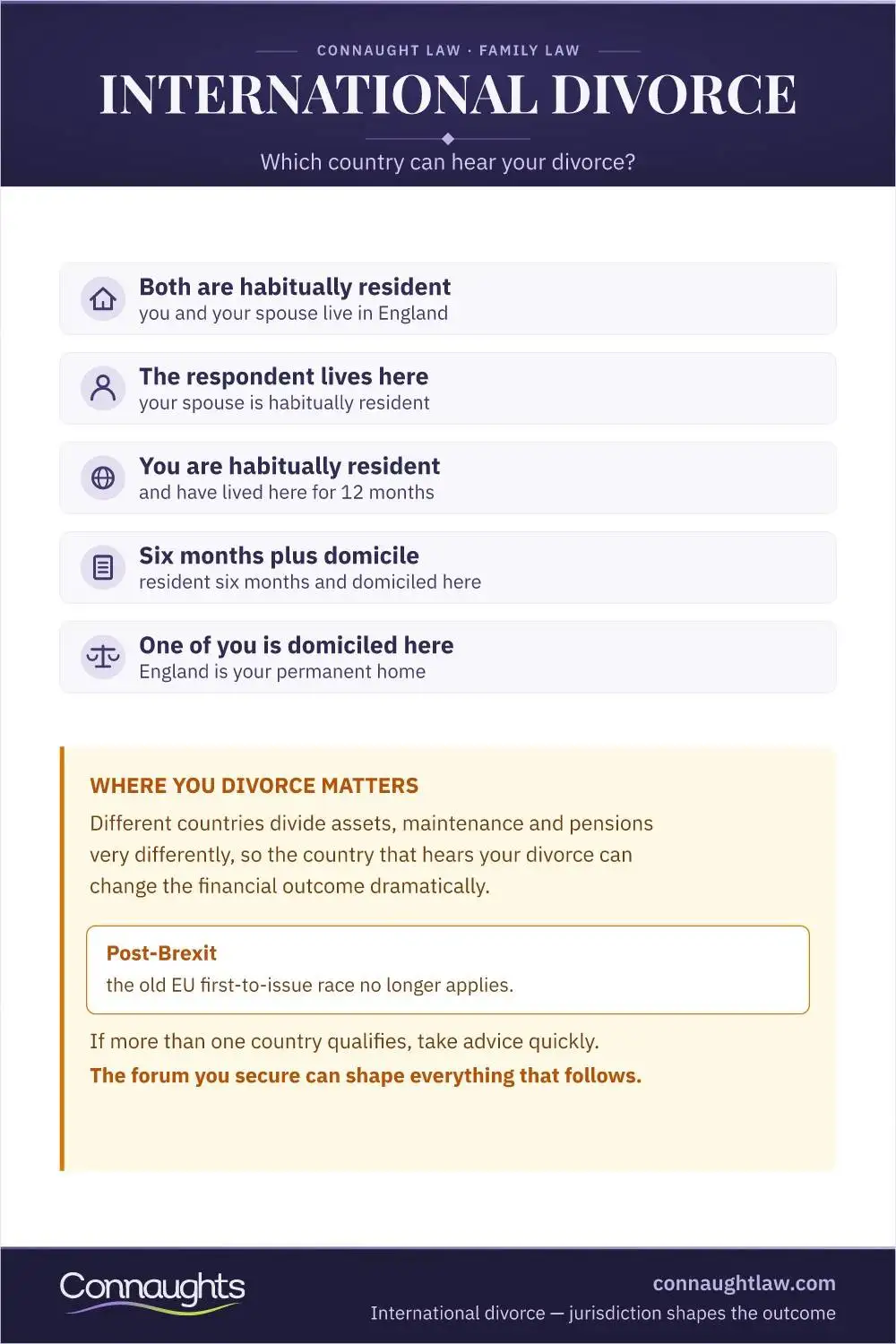 International Divorce International Divorce Uk Infographic — Jurisdiction Gateways, Forum Choice And Cross-Border Financial Relief