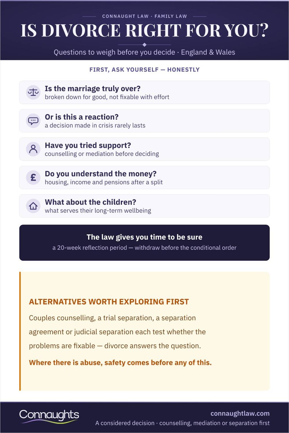 Is Divorce Right For You Uk Infographic — The Decision Framework Across Relationship, Alternatives, Finances And Children