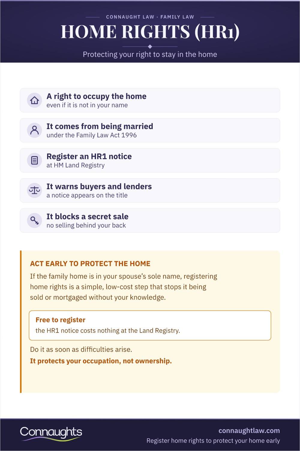 Home Rights (Hr1) Matrimonial Home Rights Notice Infographic — The Free Hr1 Registration That Stops The Family Home Being Sold Or Remortgaged During Divorce