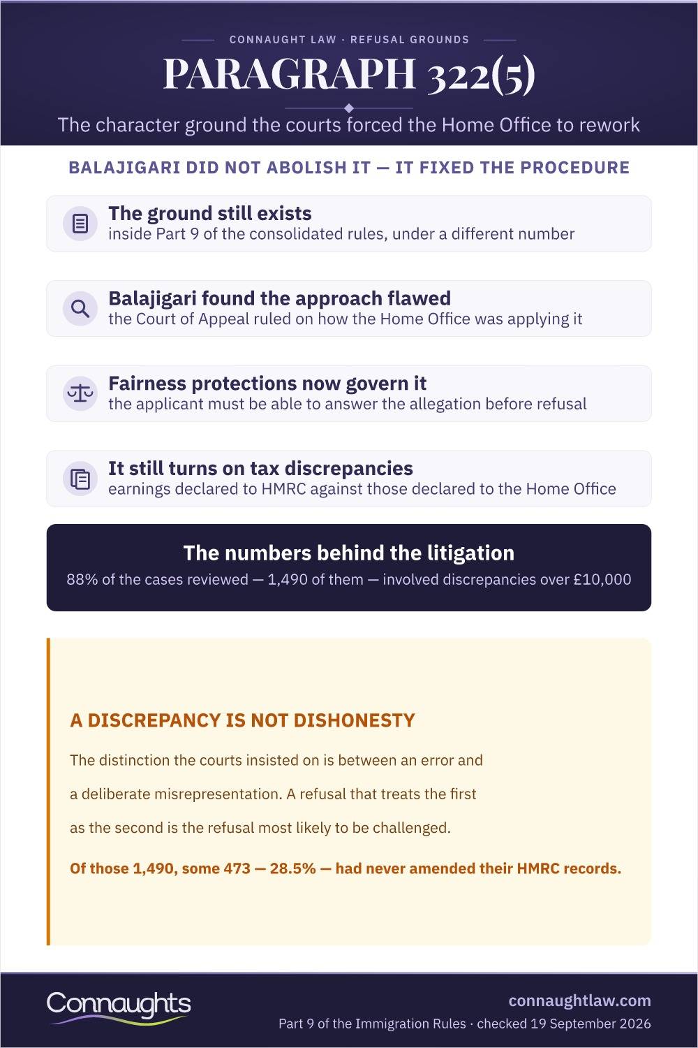 Paragraph 322(5) Immigration Refusals In 2026: Balajigari And The Modern Rules 1 Paragraph 322(5) Infographic — The Character Refusal Ground After Balajigari, And The Line Between An Error And A Deliberate Misrepresentation