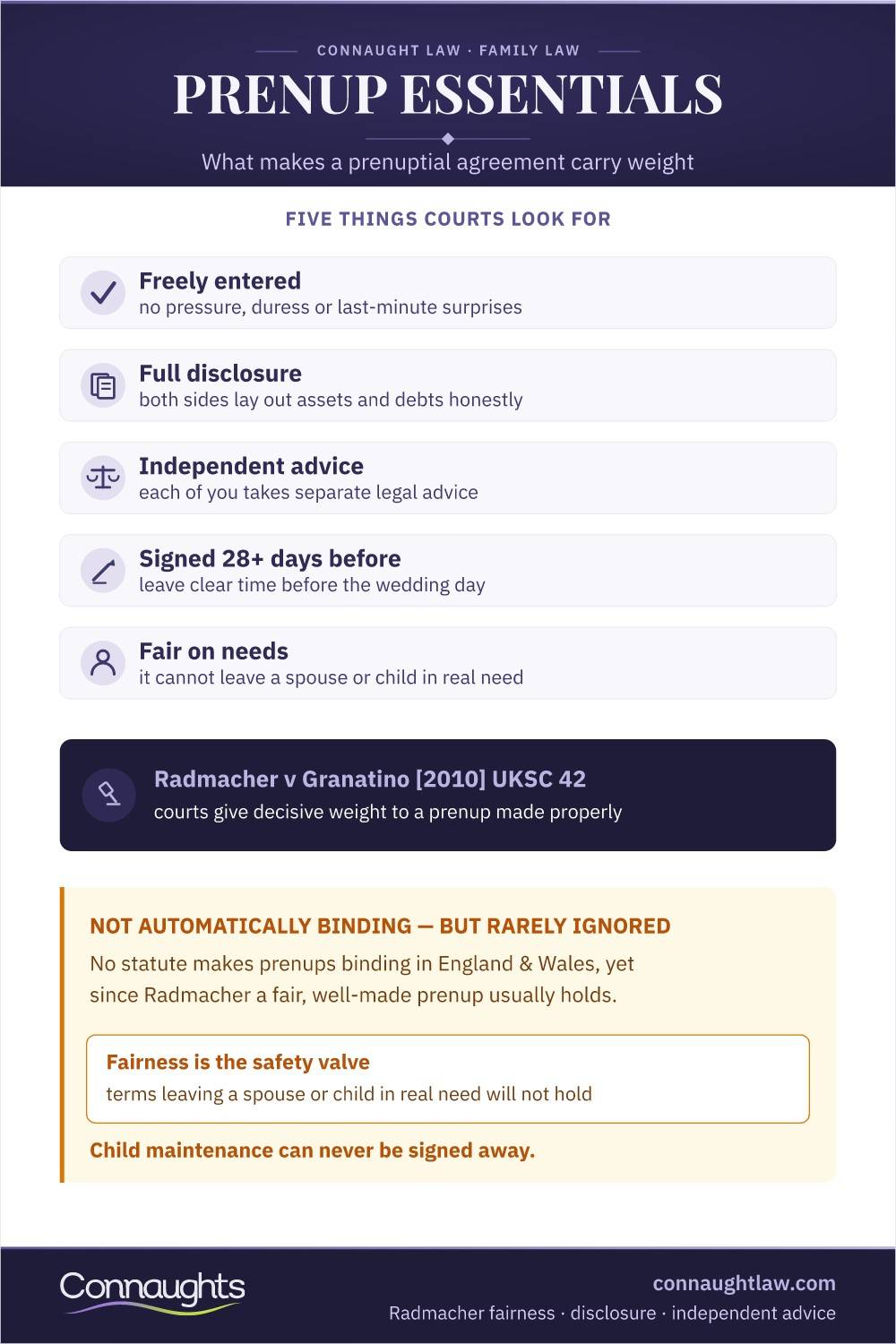 Prenuptial Agreement Uk Infographic — Requirements For An Enforceable Prenup: Disclosure, Independent Advice, Timing And Fair Terms