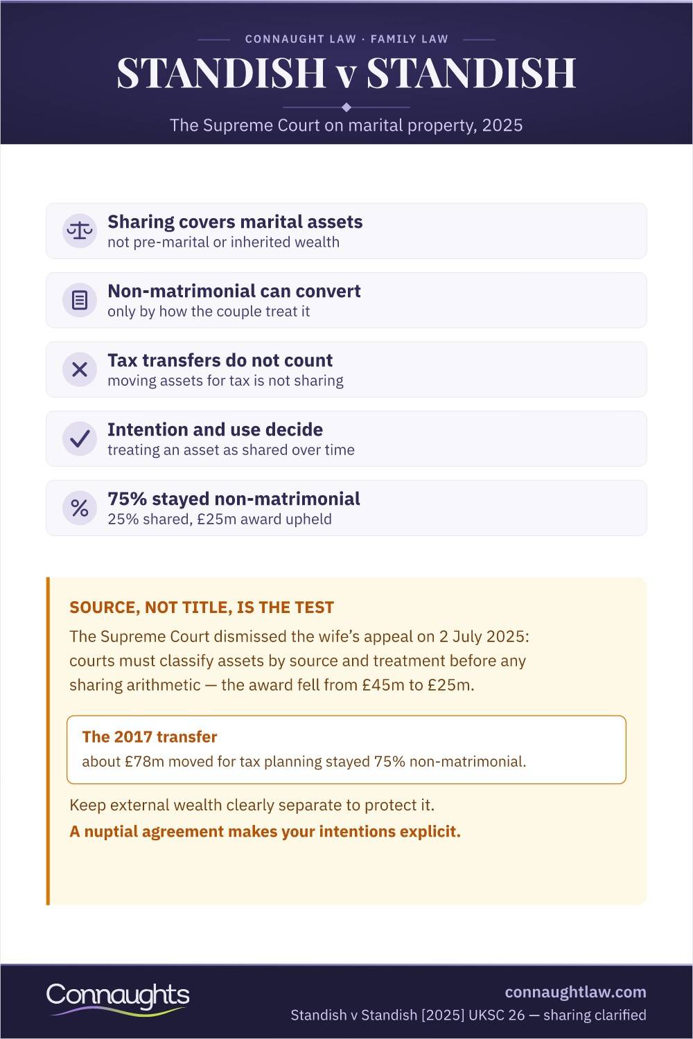 Standish V Standish Infographic — The Supreme Court Confined The Sharing Principle To Matrimonial Property; A Tax-Planning Transfer Did Not Convert Separate Wealth