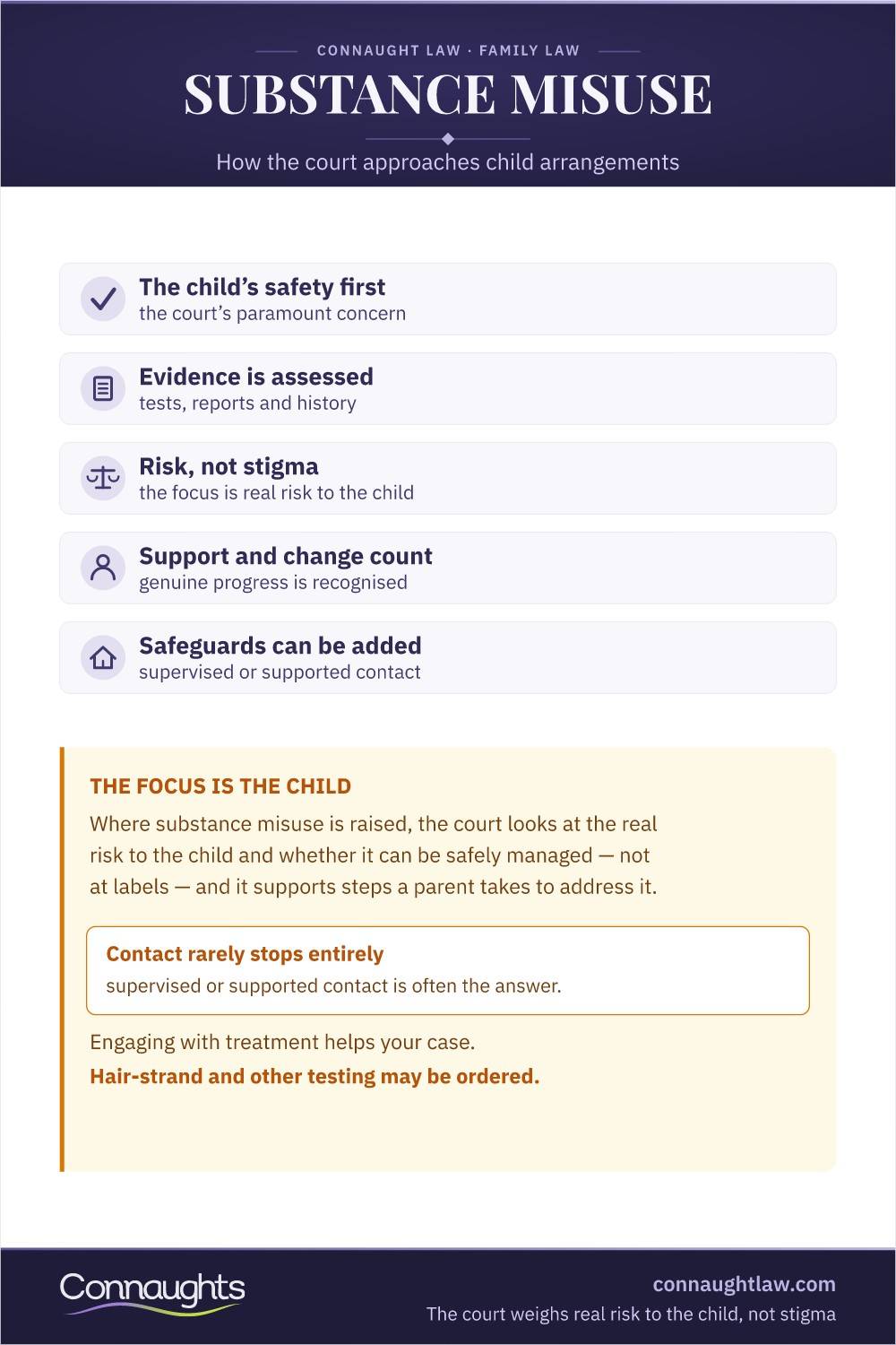 Substance Misuse Substance Misuse And Children Uk Infographic — How Family Courts Test, Assess And Manage Parental Drug And Alcohol Allegations