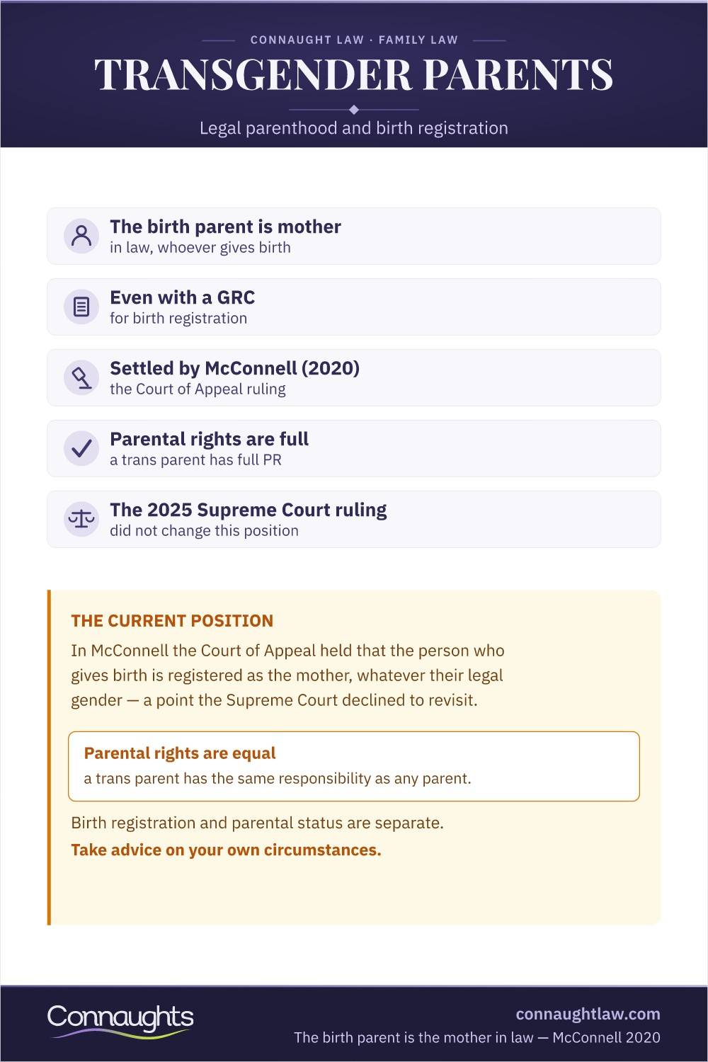 Transgender Parents Uk Infographic — How Parental Status, Birth Certificates And Children Disputes Are Treated In Uk Law