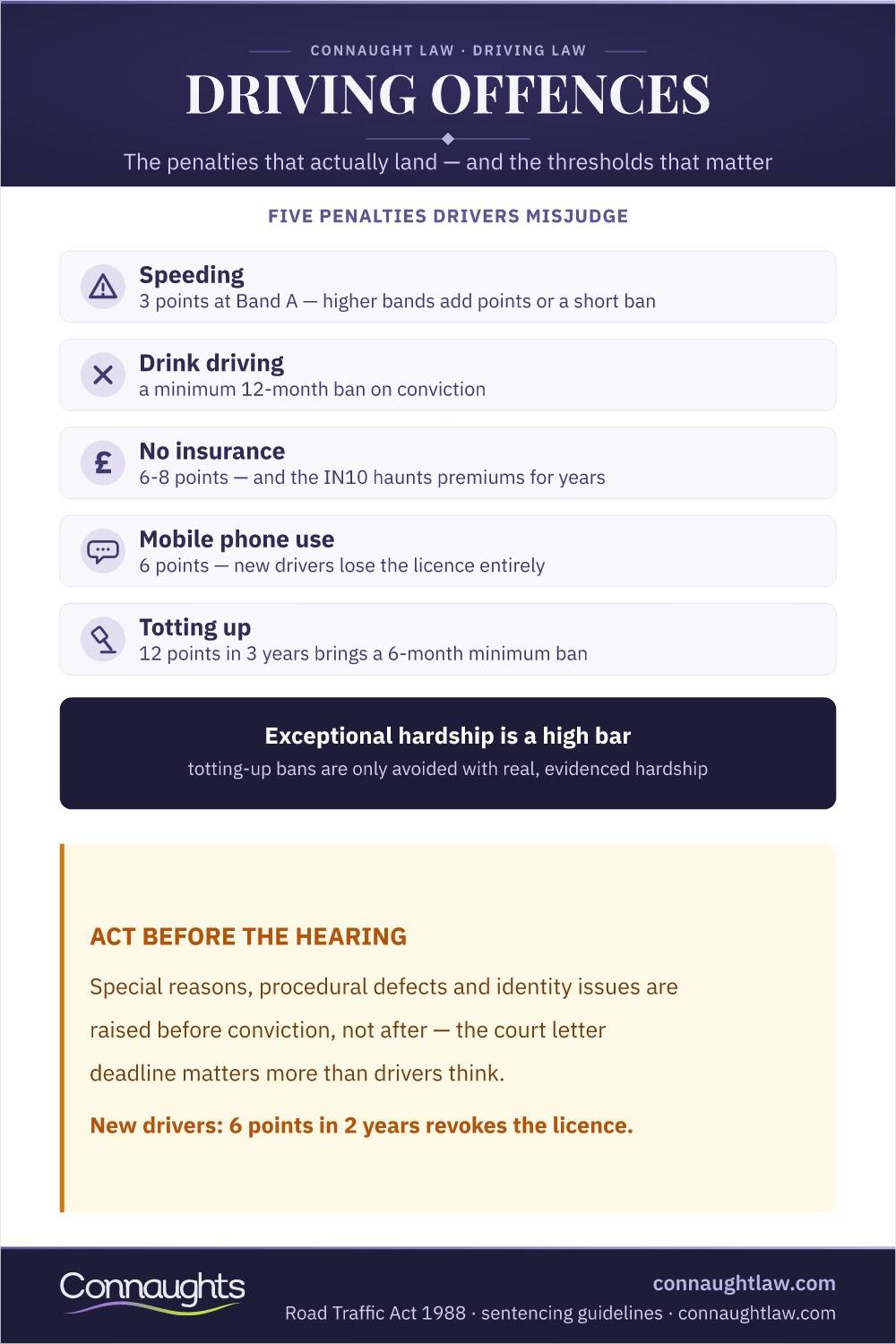 Uk Driving Offences Penalties Infographic — Five Penalties Drivers Misjudge, From Speeding Points To Totting-Up Bans