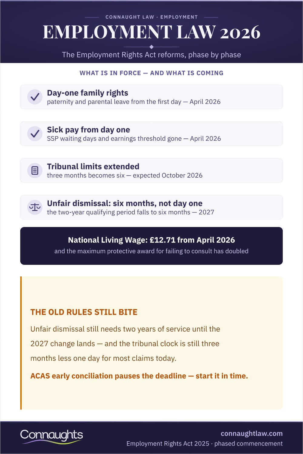 Employment Law 2026 Uk Employment Law 2026 Infographic — Employment Rights Act Reforms Phase By Phase, From Day-One Rights To Tribunal Limits