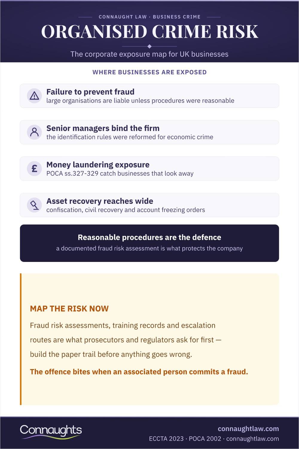 Uk Serious Organised Crime Business Protection Infographic — Corporate Exposure From Failure To Prevent Fraud To Asset Recovery