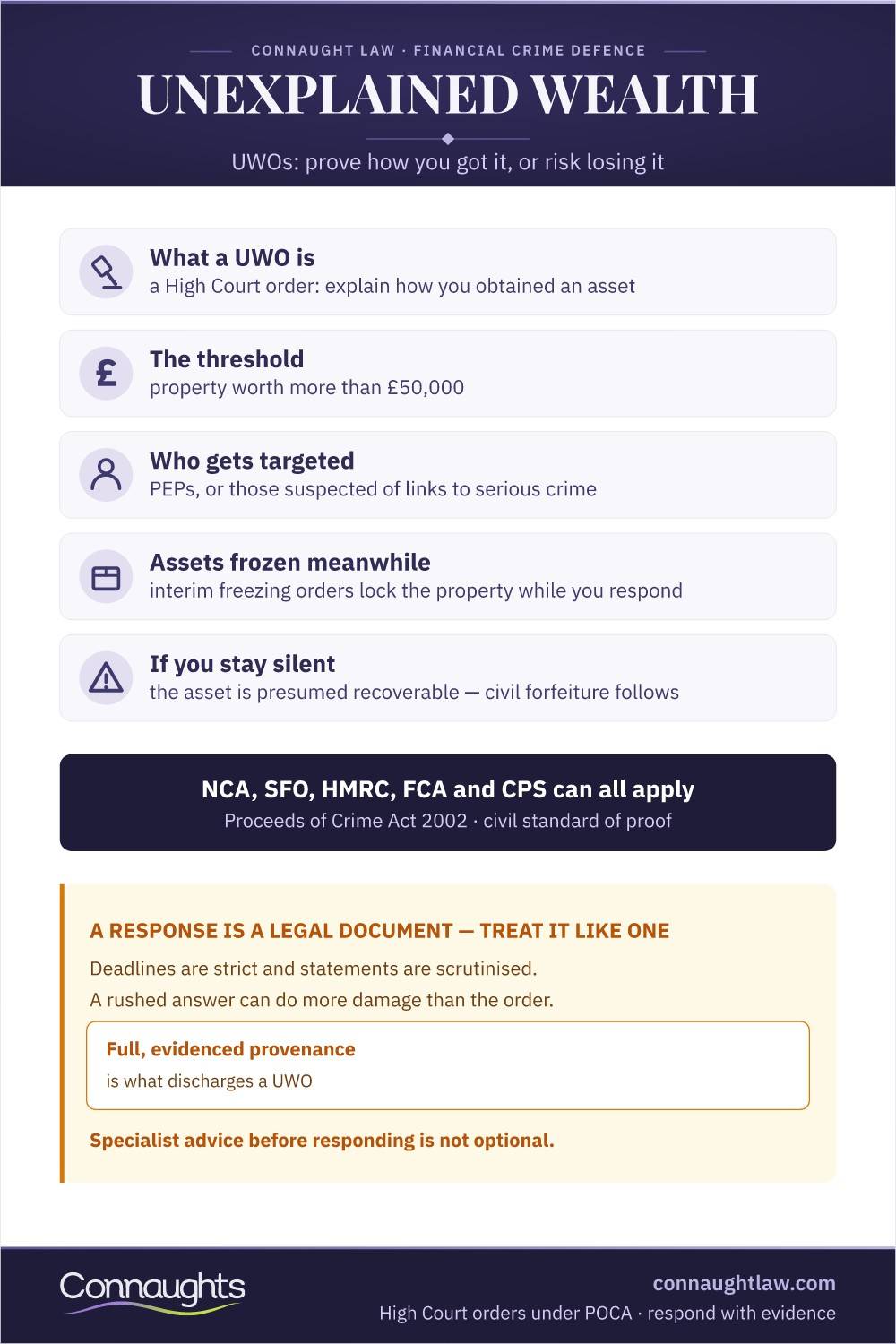 Unexplained Wealth Order Uk Infographic — The Value Threshold, Who Gets Targeted, Interim Freezing Orders And The Presumption Of Recoverability