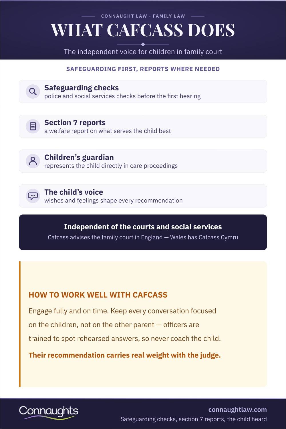 What Cafcass Does Cafcass Role Uk Infographic — Safeguarding Checks, Section 7 Reports And How Cafcass Advises The Family Court