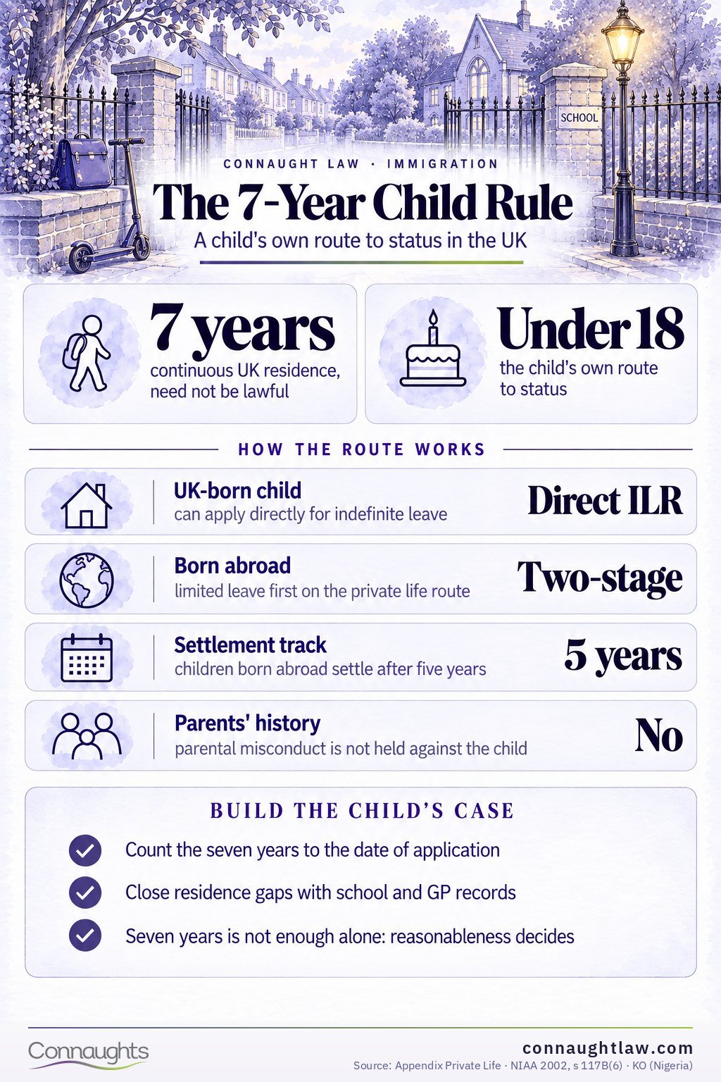 Seven-year child rule infographic — the qualifying years and the reasonableness test