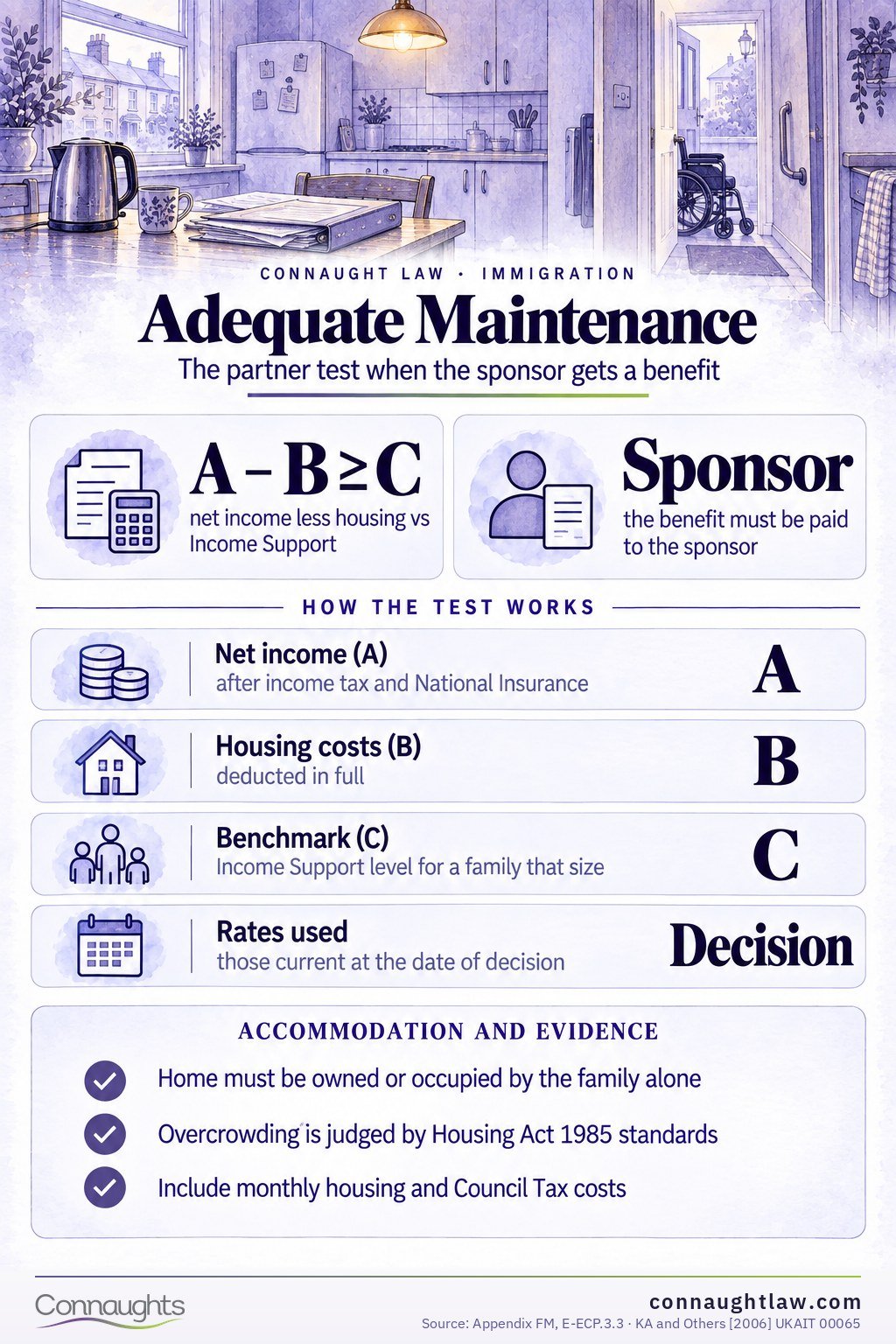 Adequate Maintenance for Spouse Visas 2026 infographic — income Support rates for 2026/27, weekly