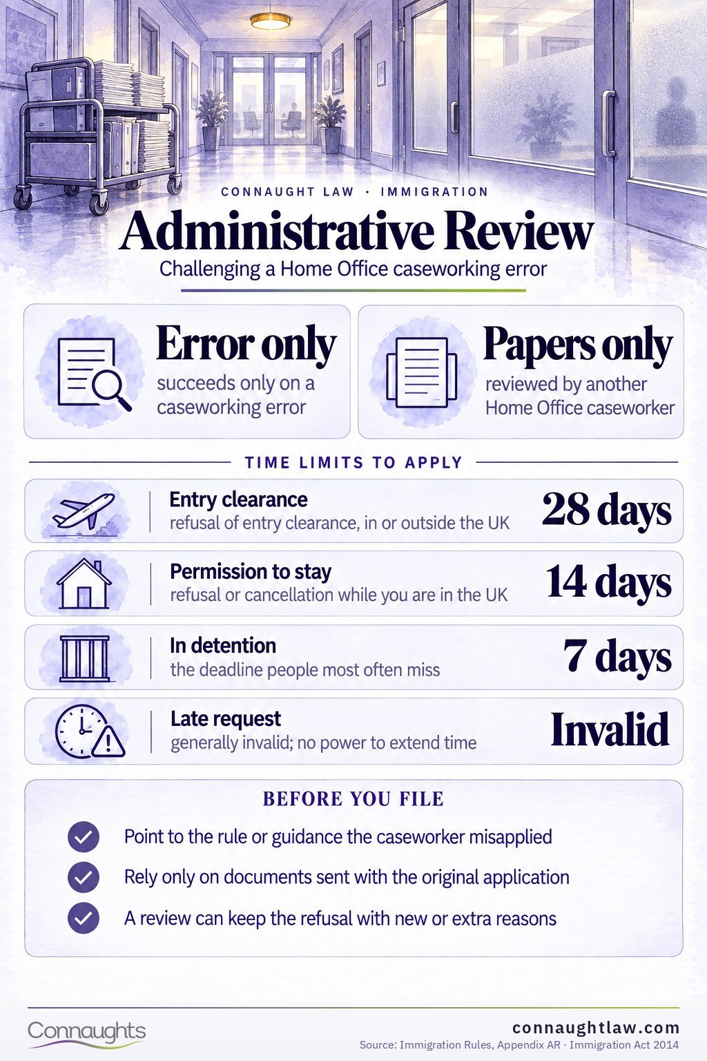 Administrative Review Administrative Review UK Visa 2026 infographic — the three deadlines, and the wait