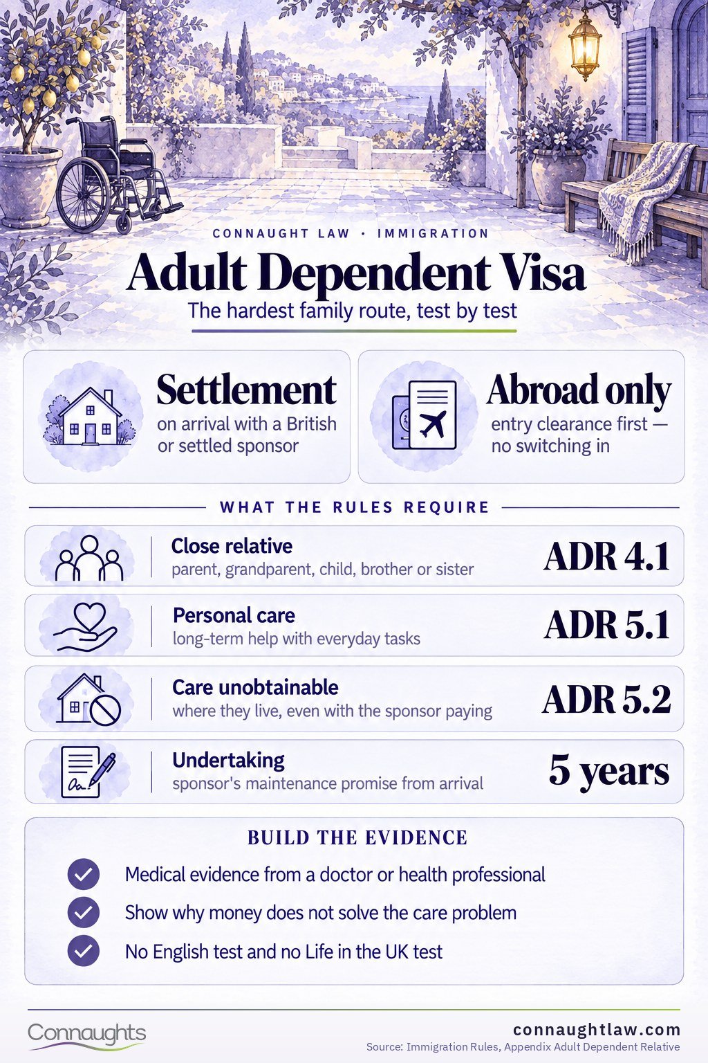 Adult Dependent Relative Visa UK 2026 infographic — the requirements are cumulative