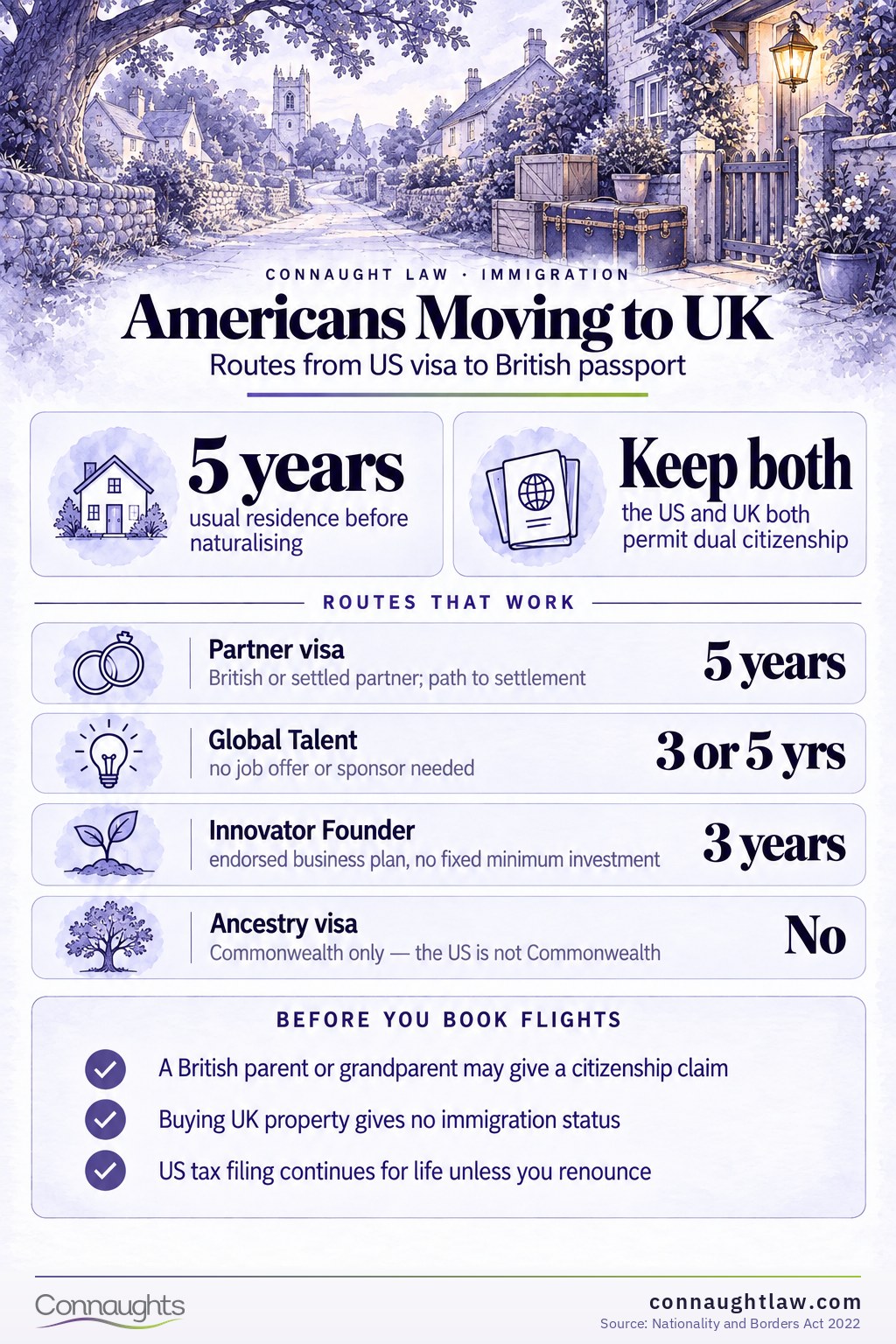 Americans moving to the UK infographic — the 2025 citizenship application figures in context