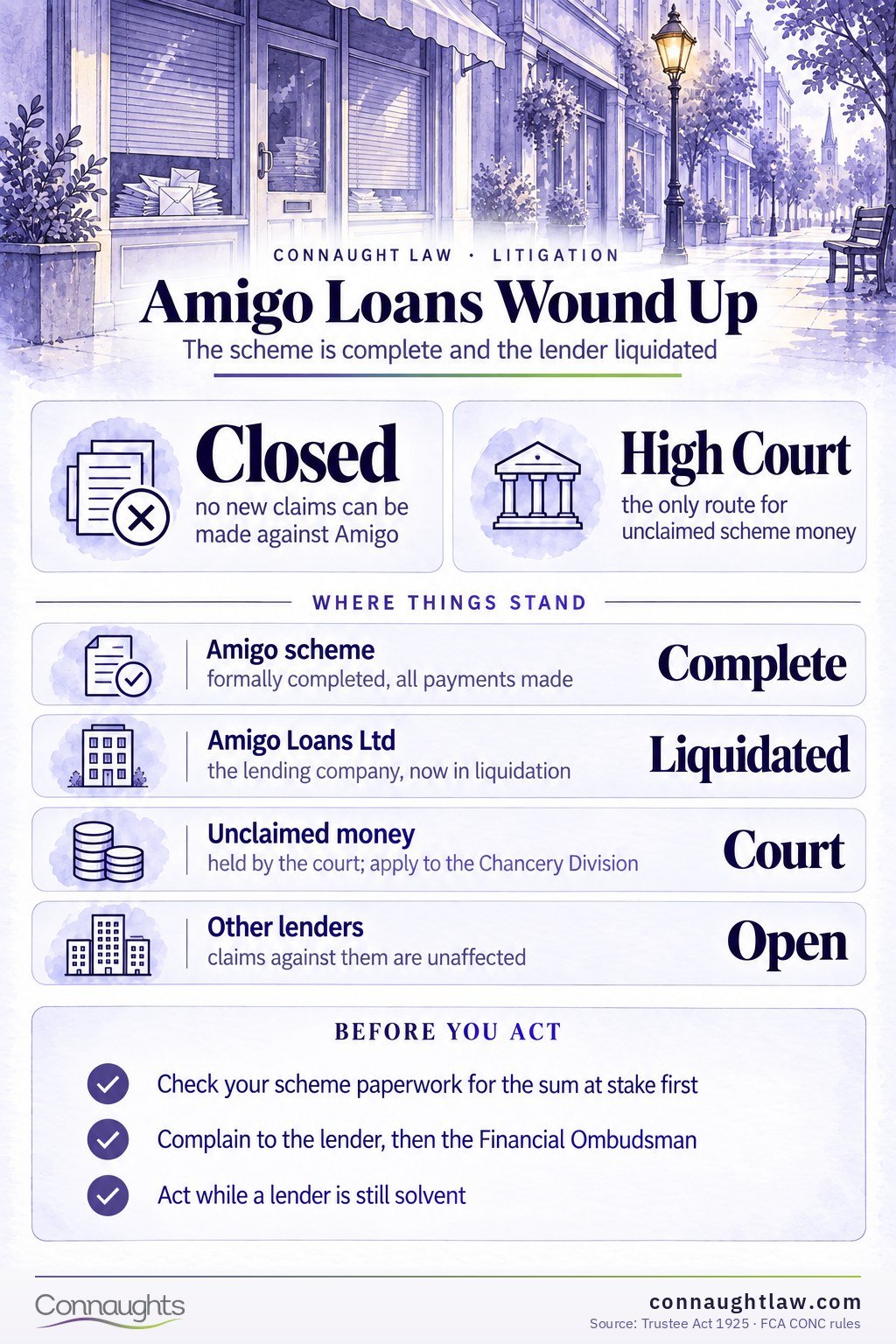 Amigo Loans Wound Up Amigo Loans collapse infographic — what the scheme closure means for borrowers, guarantors and unclaimed compensation