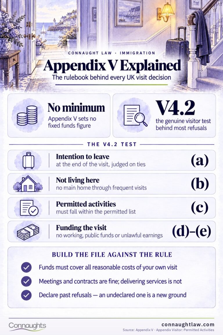 Appendix V Immigration Rules for Visitors: 2026 Guide