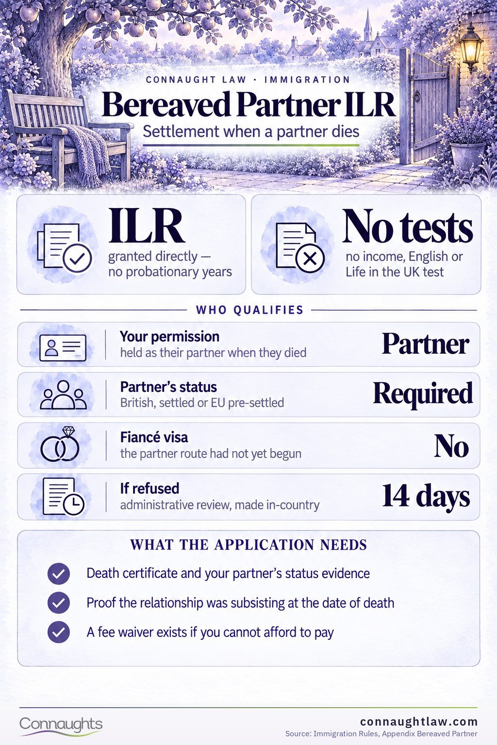 Bereaved partner settlement infographic — indefinite leave to remain under Appendix Bereaved Partner with no probationary