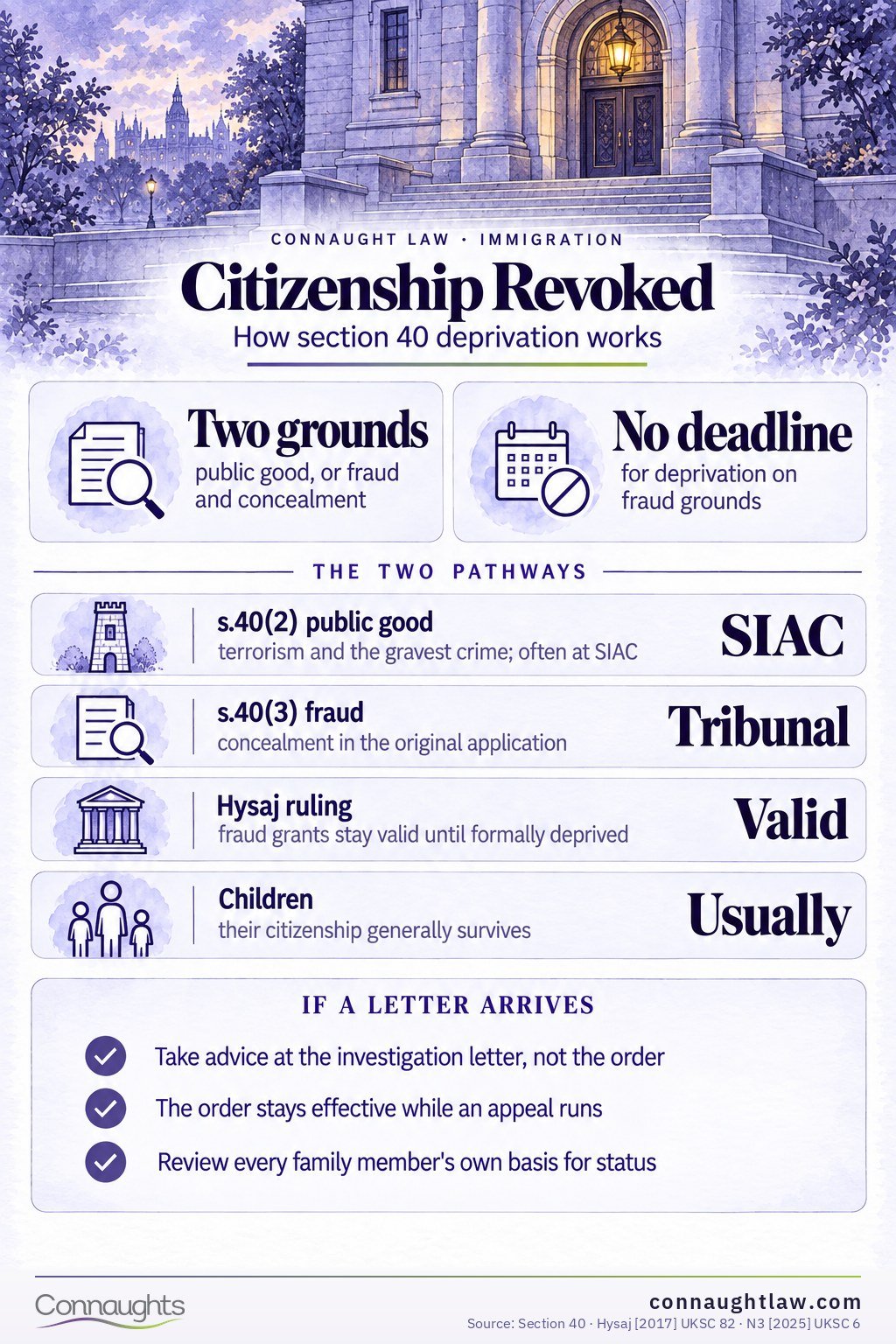 Citizenship deprivation infographic — the two limbs of section 40