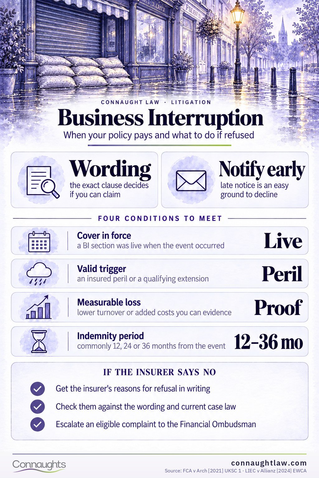 How to claim business interruption insurance UK infographic — find the trigger, notify, prove the loss, dispute the wording