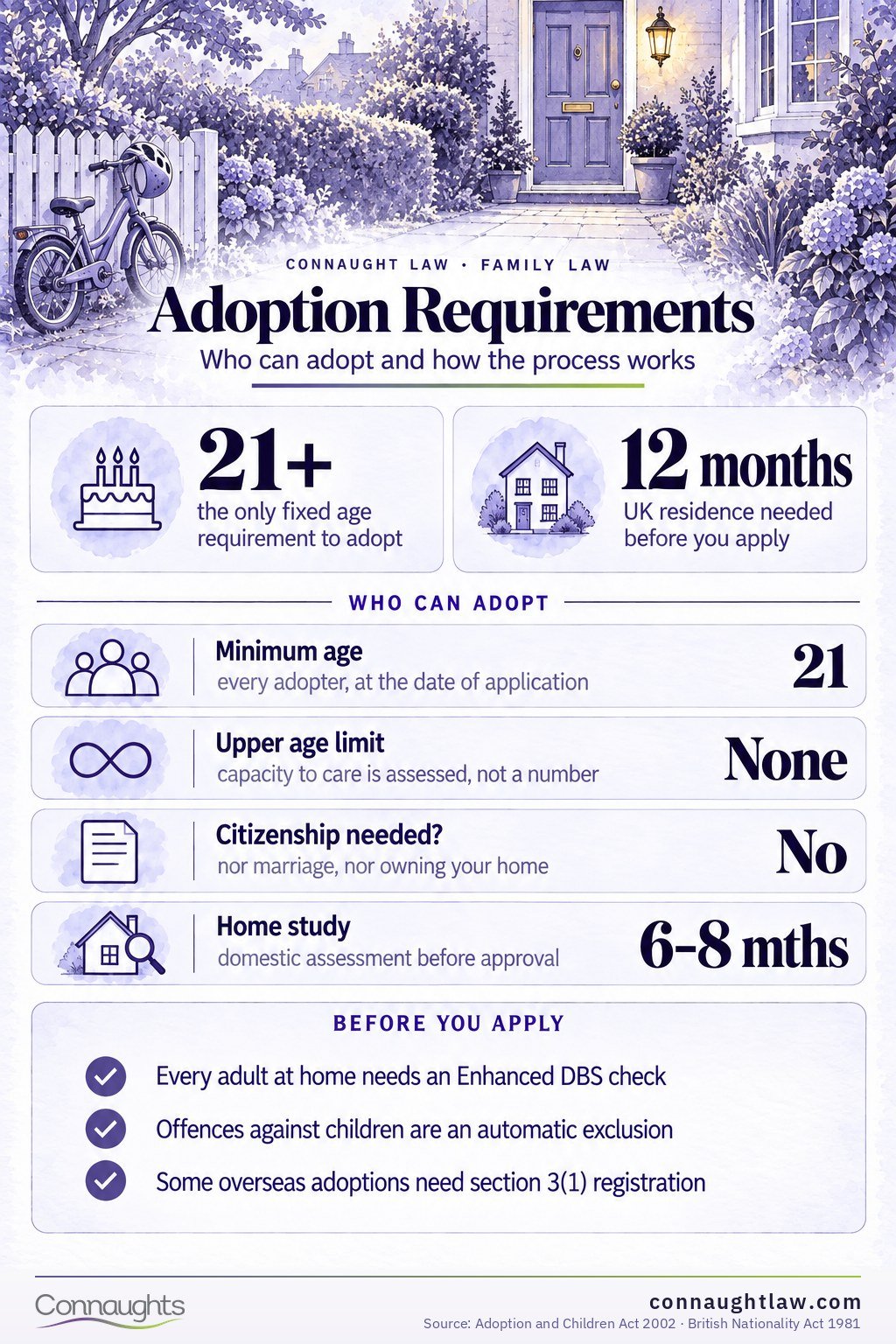 Adoption requirements UK infographic — at least 21, single or a couple, a home study assessment, the child's welfare central and adoption permanent