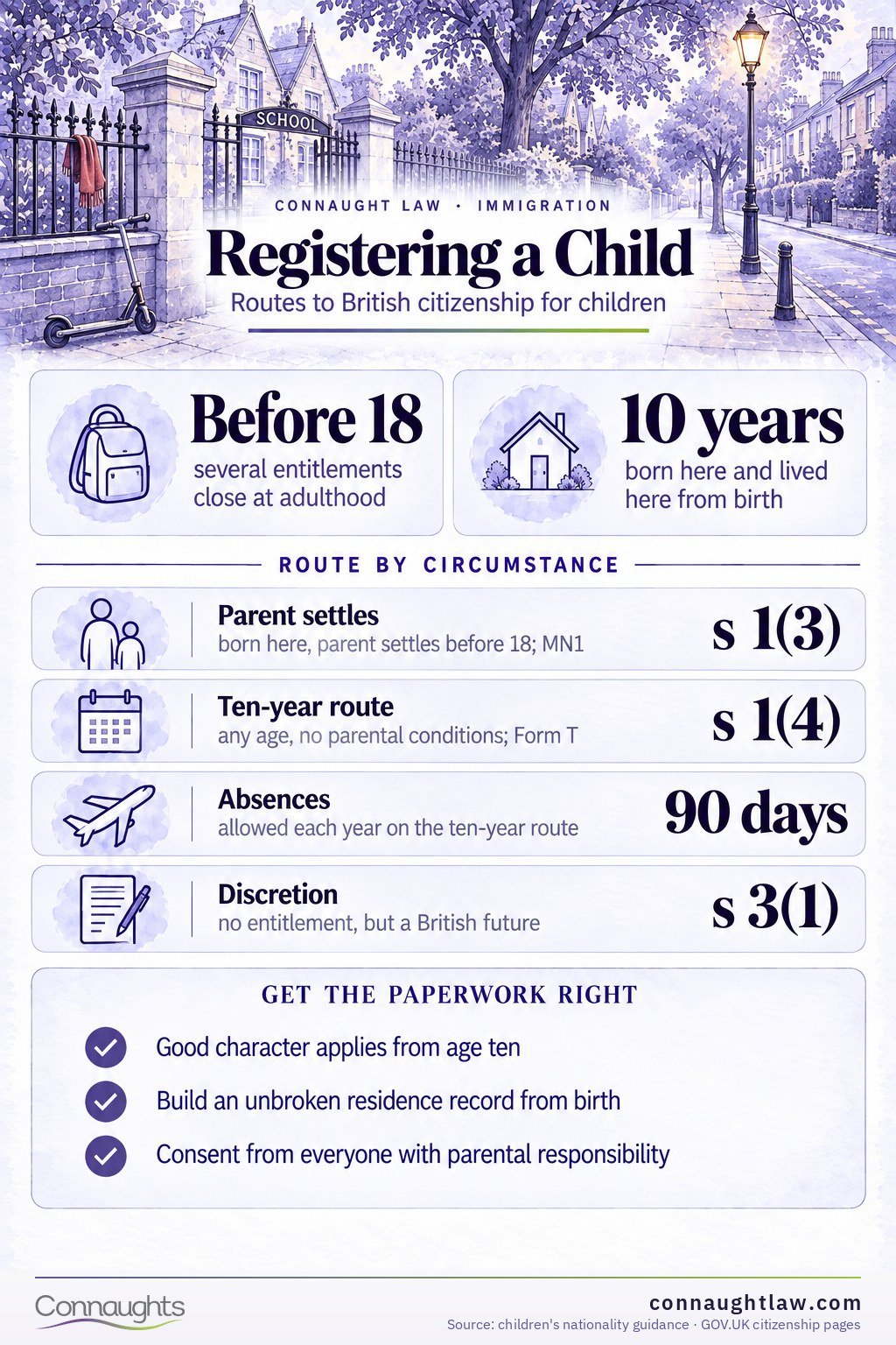 Registering a Child Children and British Citizenship infographic — which children are born British, which become British automatically, and which can be registered