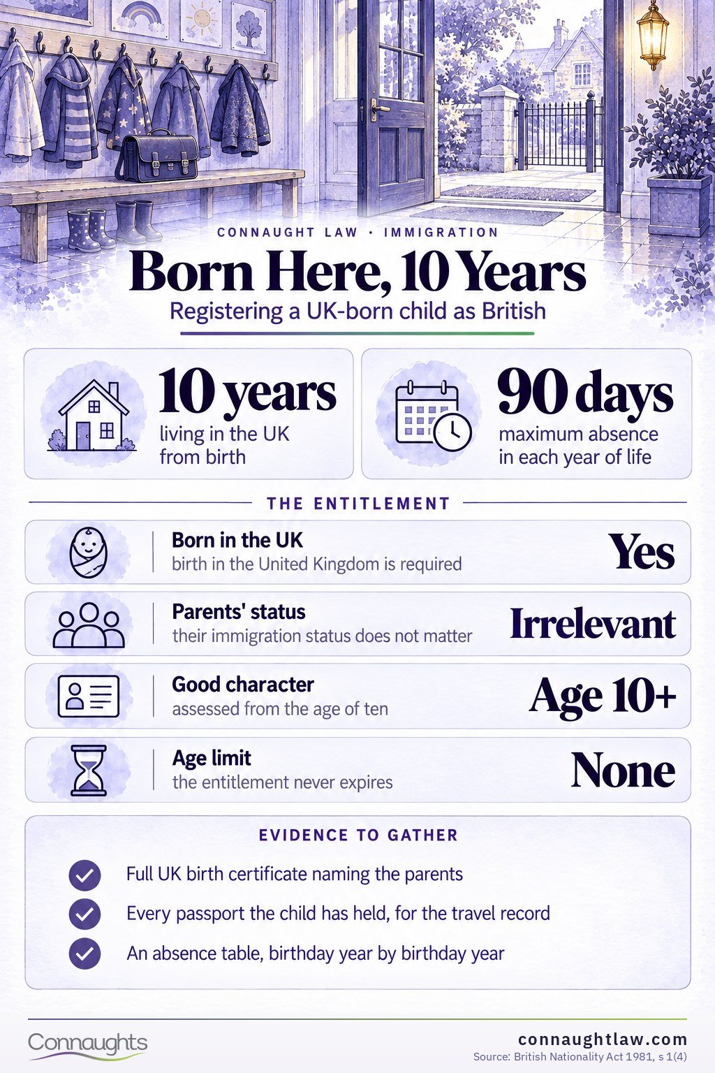 Born Here, 10 Years Child citizenship after ten years infographic — the Form T fees and the 90-day absence rule