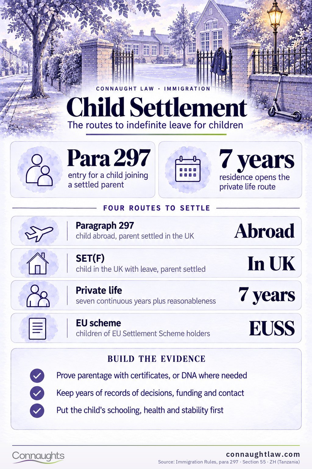 Child Settlement Children and settlement infographic — the routes to indefinite leave and the parental tests