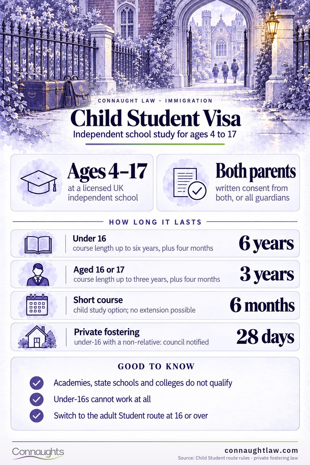 Child Student Visa UK 2026 infographic — maintenance a month by arrangement