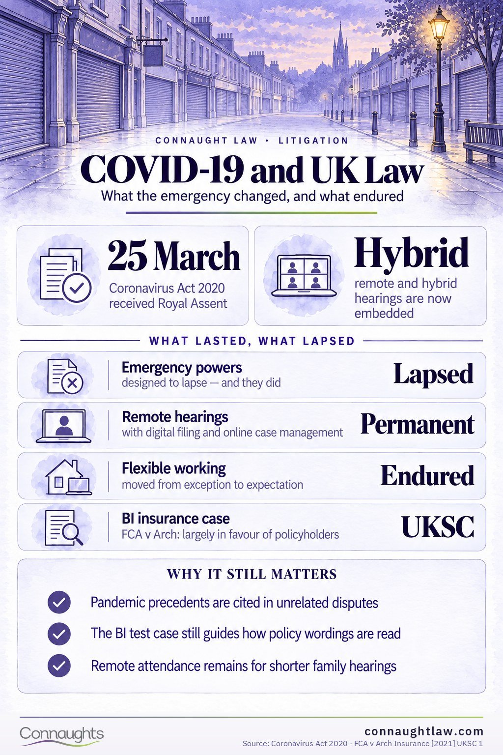 UK COVID-19 legal response timeline infographic — how the pandemic changed the legal system from emergency measures to lasting legacy