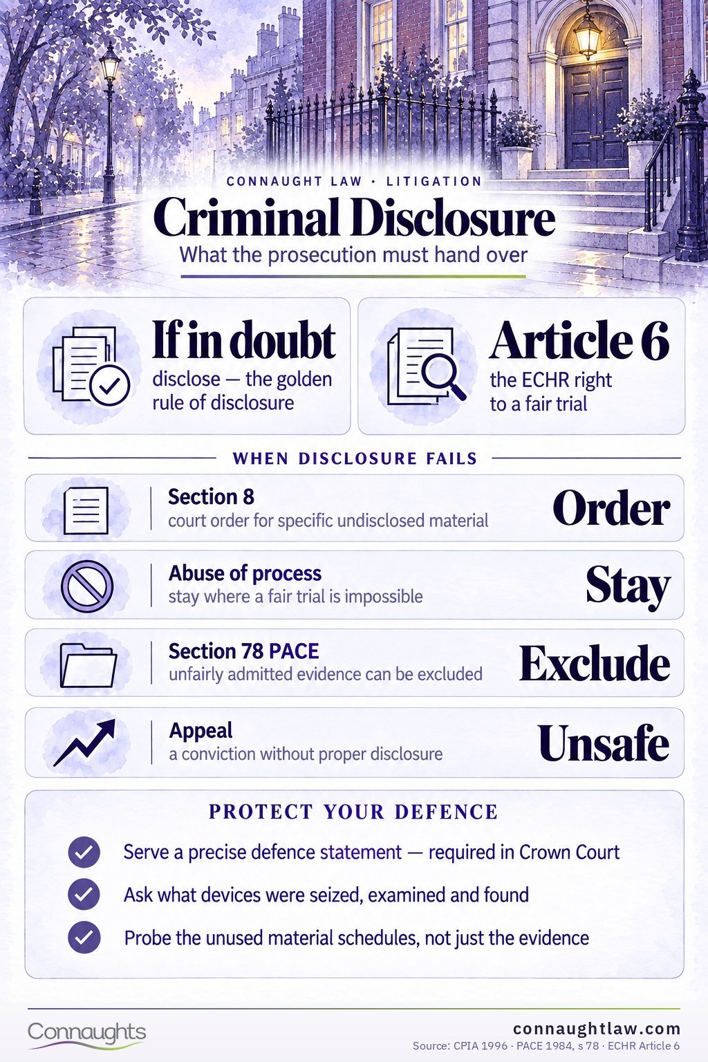 Criminal disclosure UK infographic — the golden rule, CPIA 1996 duties, the defence statement and section 8, disclosure failures collapse trials