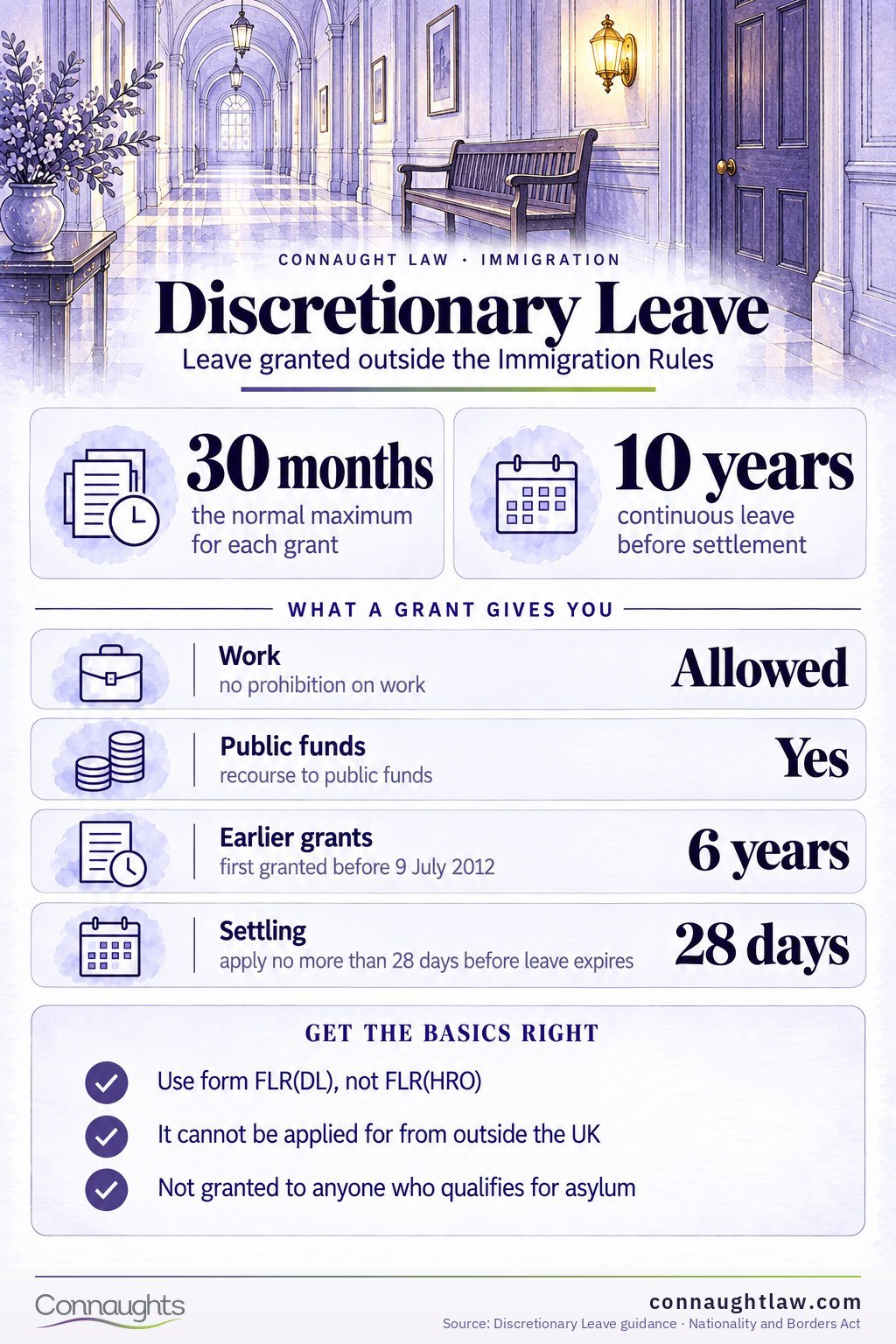 Discretionary Leave to Remain UK 2026 infographic — the grant and the clock to settlement