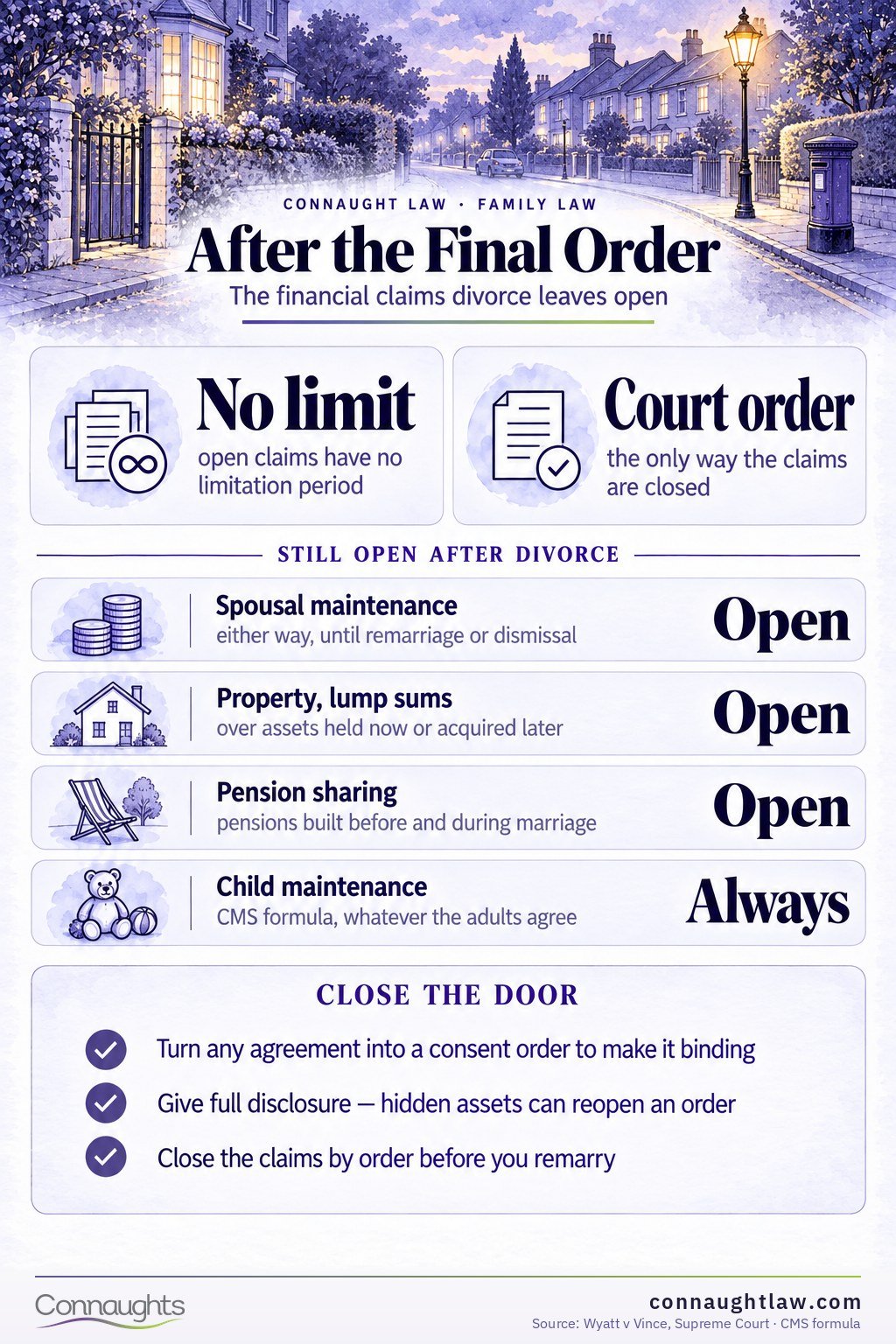 After the Final Order Divorce financial obligations UK infographic — what continues after the final order and what a clean break closes