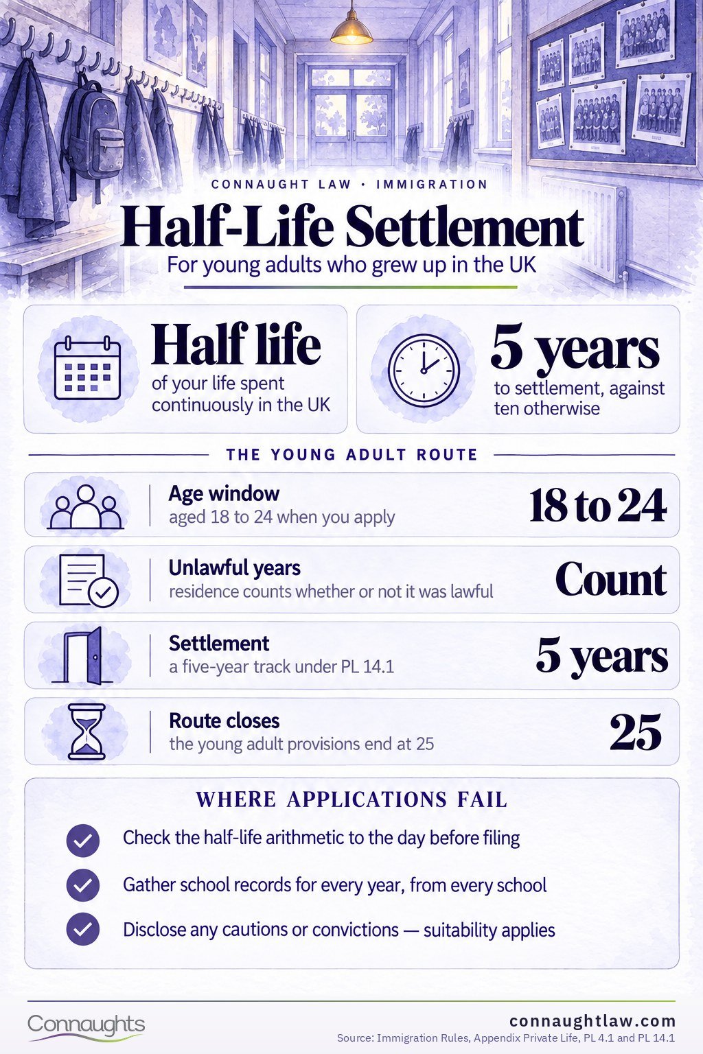 Half-Life Settlement Half-life provisions infographic — settlement in five years instead of ten