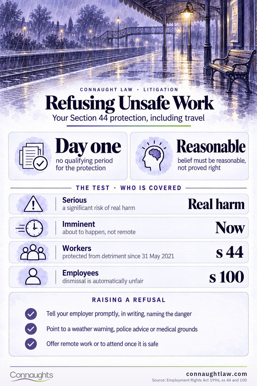 Refusing unsafe work travel UK infographic — the Section 44 test and what it protects