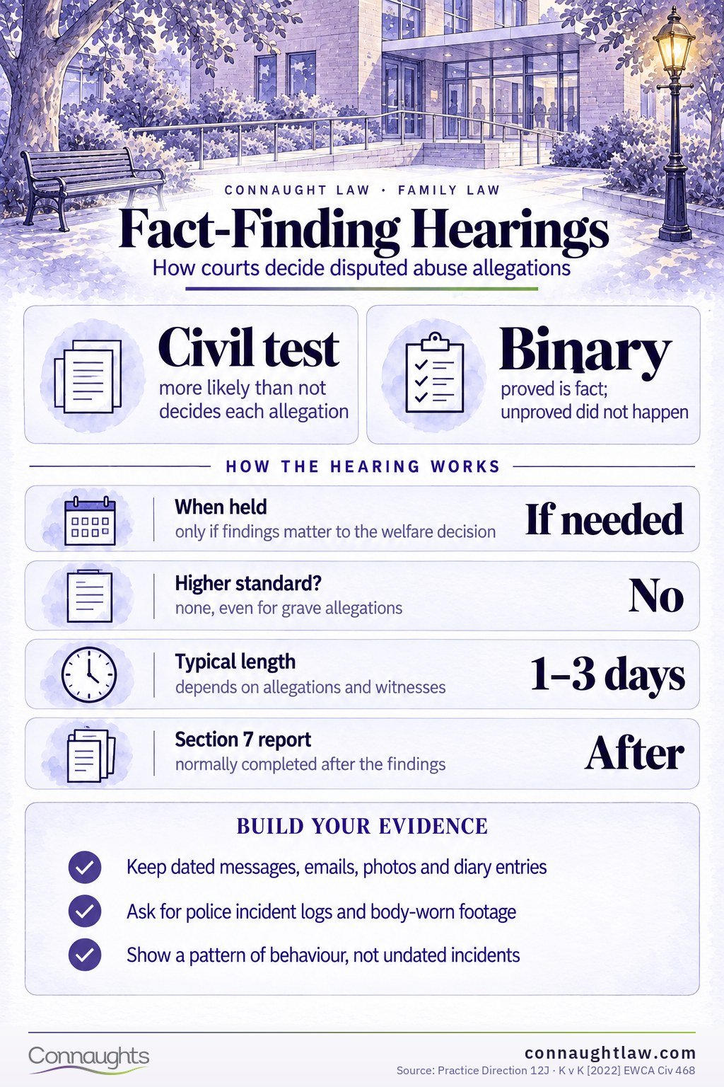 Fact-finding hearings UK infographic — how the family court decides disputed allegations in children cases