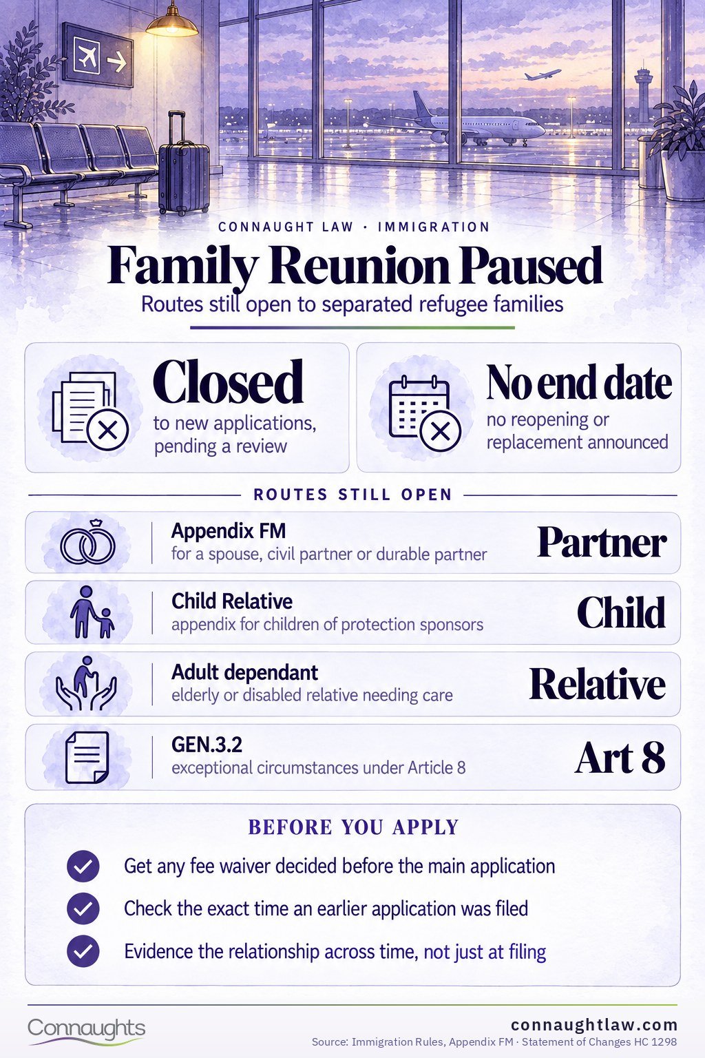 Family Reunion Paused Closed, With No End Date infographic — the suspension of refugee family reunion and the routes still open to divided families
