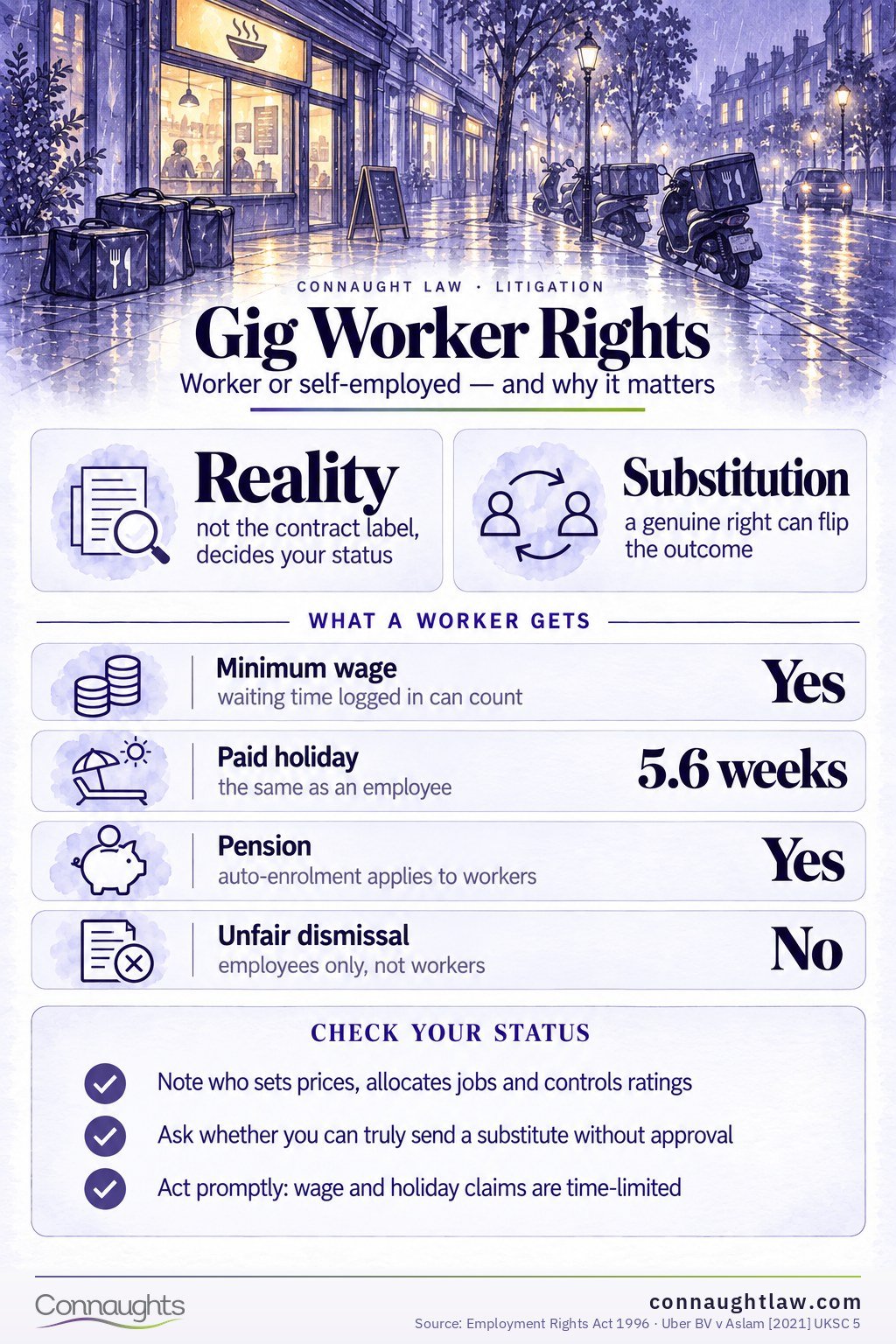 Gig economy worker rights UK infographic — why Uber drivers won worker status and Deliveroo riders did not