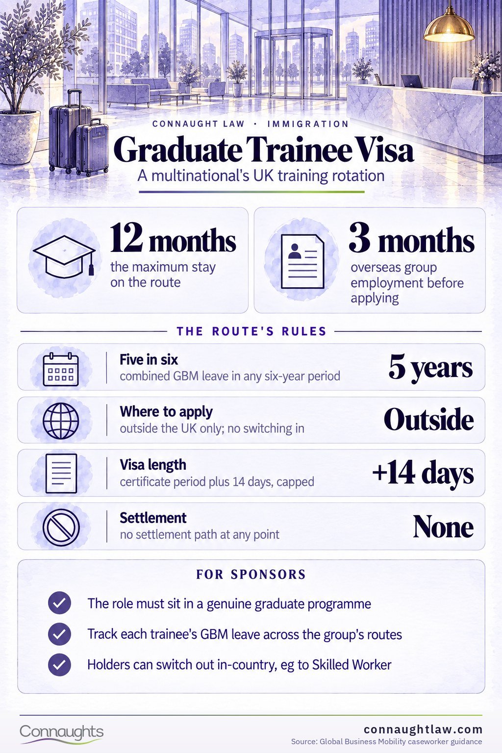 Graduate Trainee visa infographic — the requirements and the one that changed in 2025