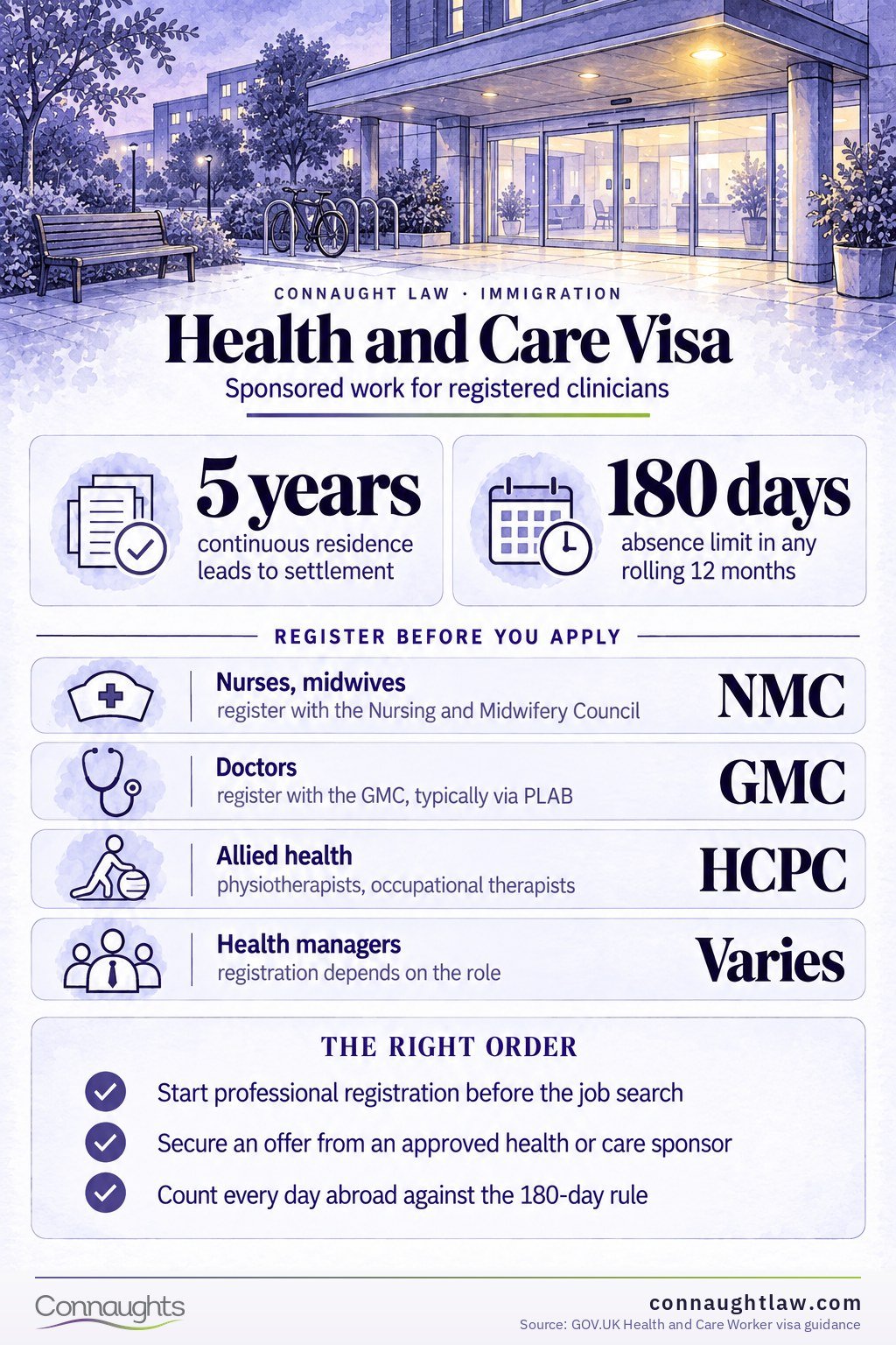 Health and Care Worker Visa UK 2026: Fees & Eligibility