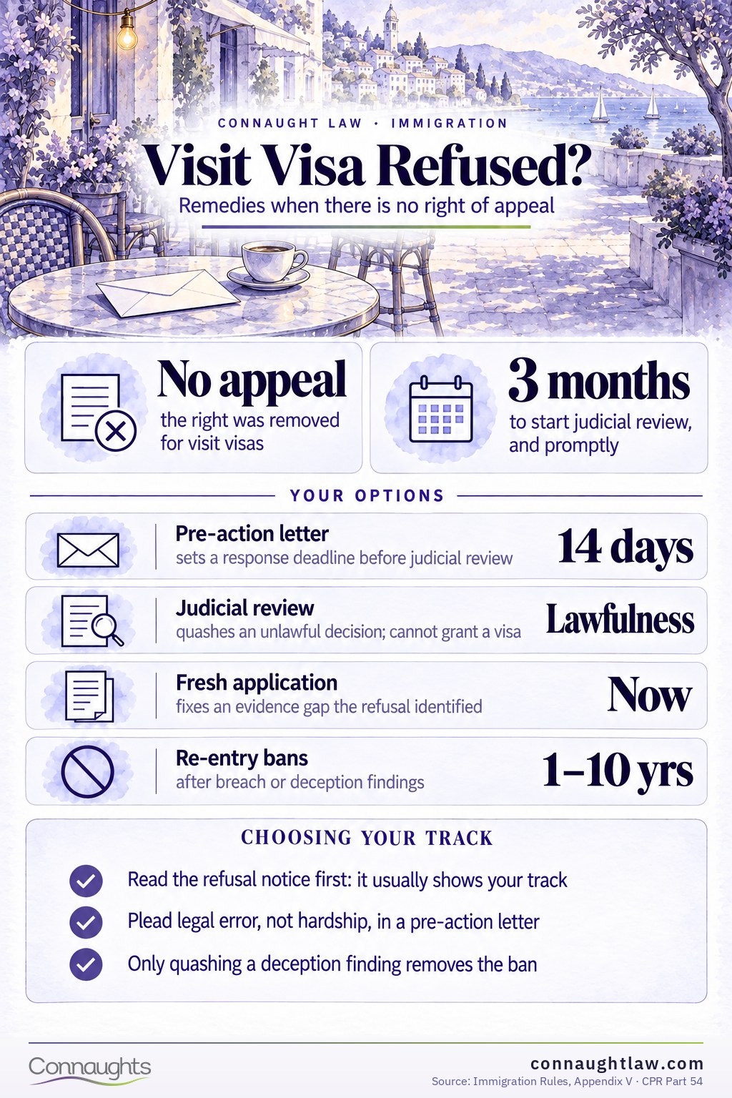 How to Challenge a UK Visit Visa Refusal infographic — what to do with a refusal notice