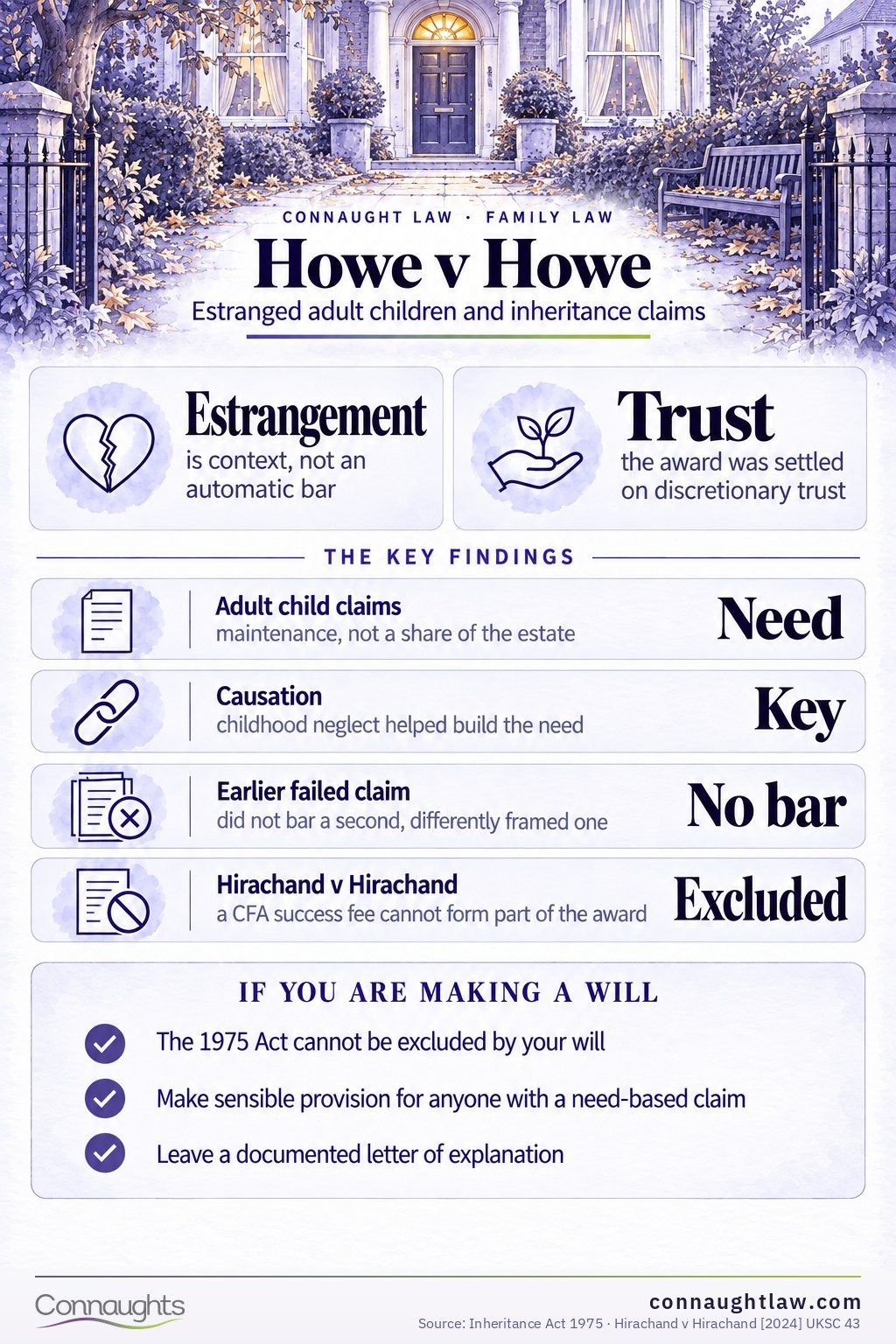Howe v Howe infographic — an estranged adult daughter's Inheritance Act award from her father's estate, and what it changes