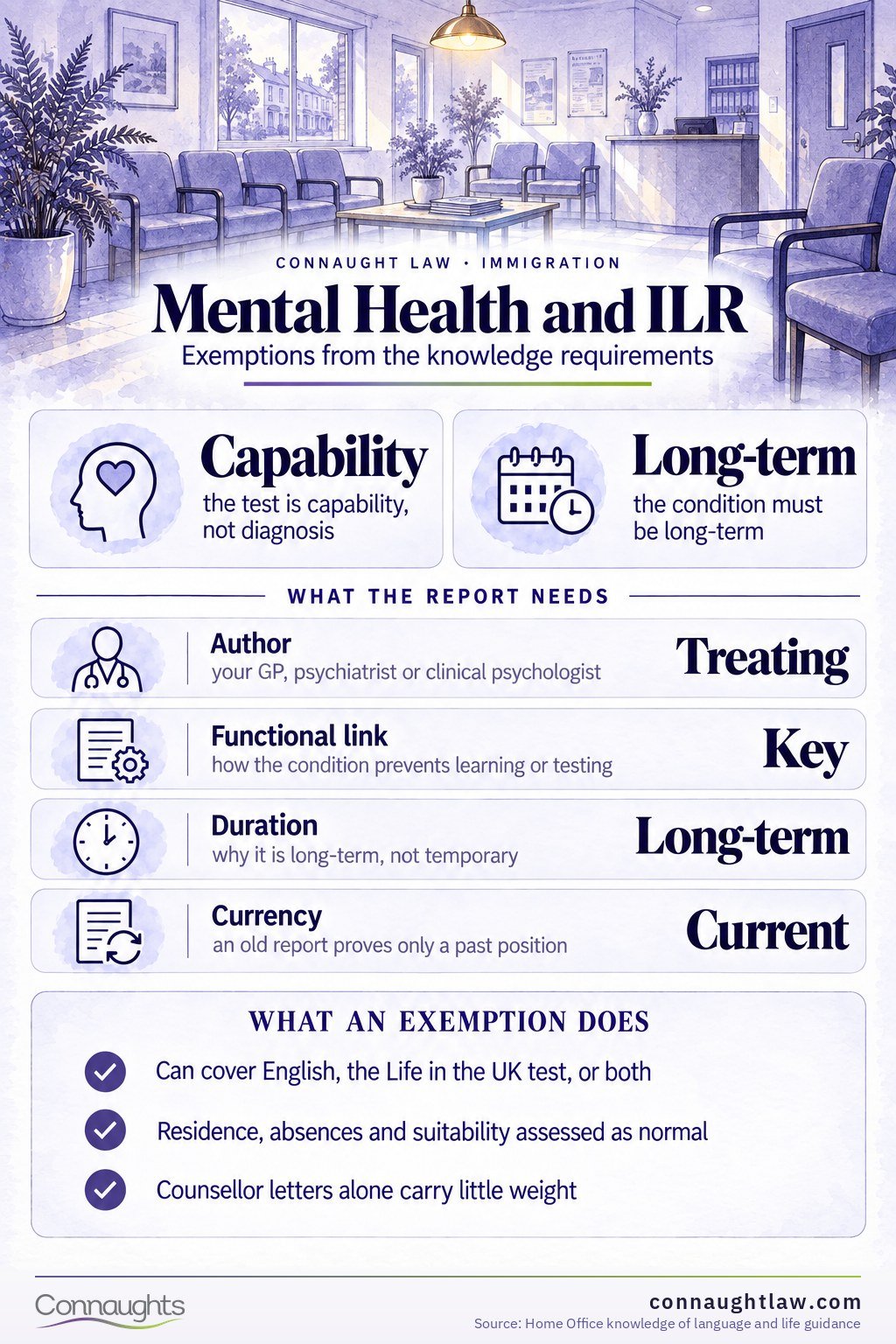 Mental health and settlement infographic — the exemptions and the evidence they need