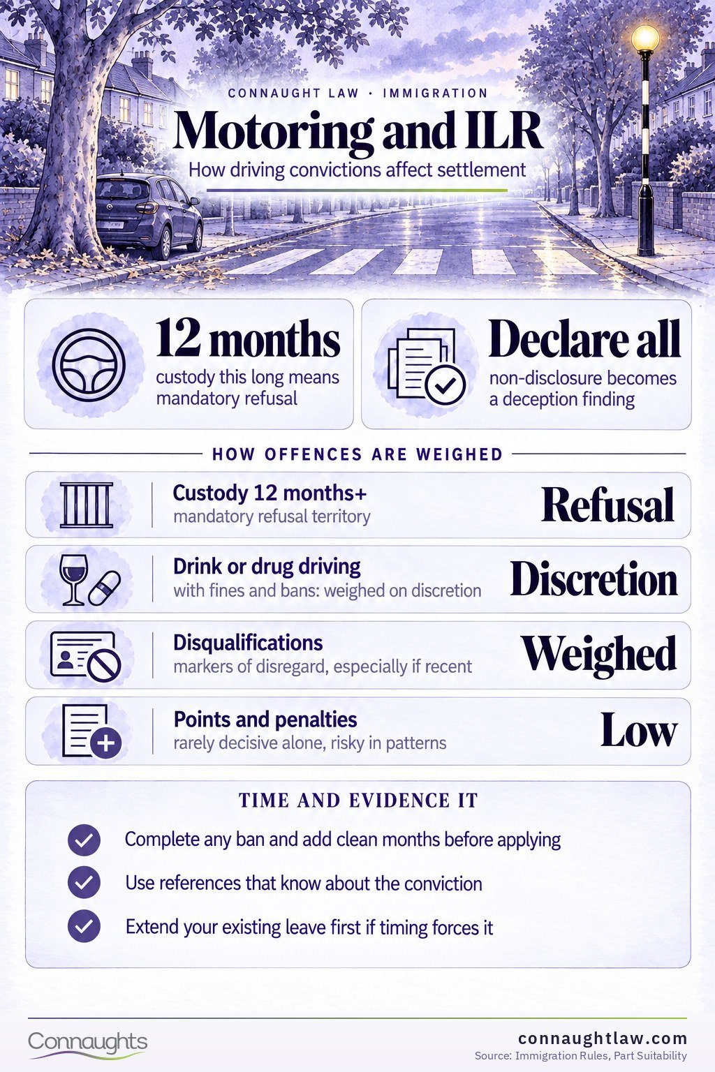 Driving offences and settlement infographic — how suitability grounds treat convictions