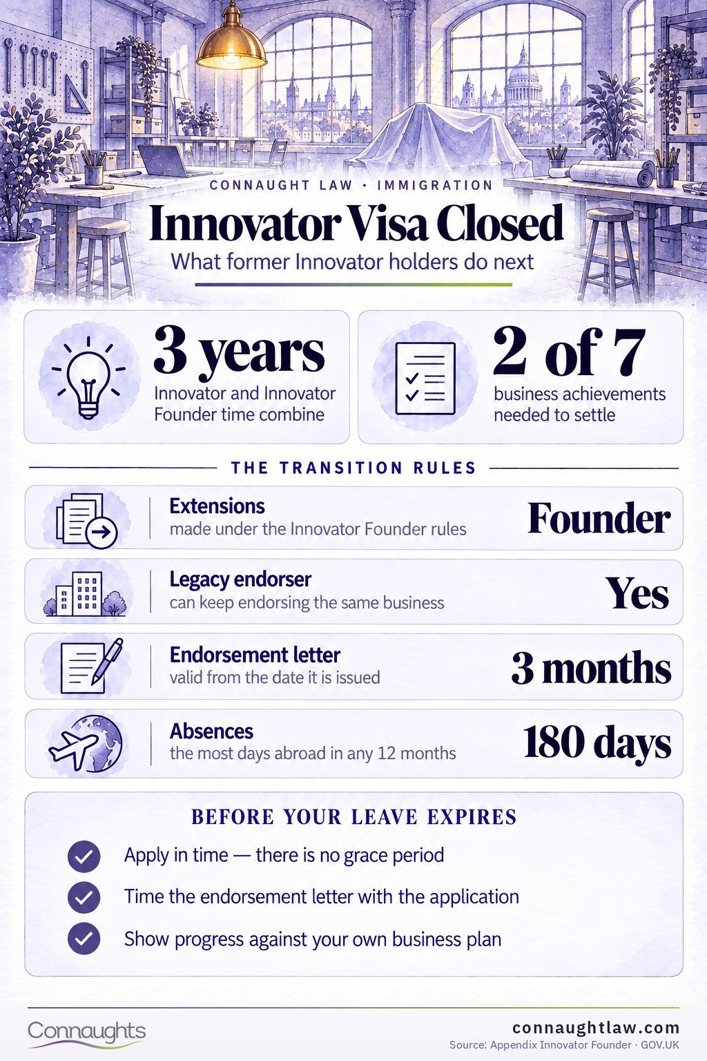 Innovator visa infographic — extensions, settlement and endorsement after closure