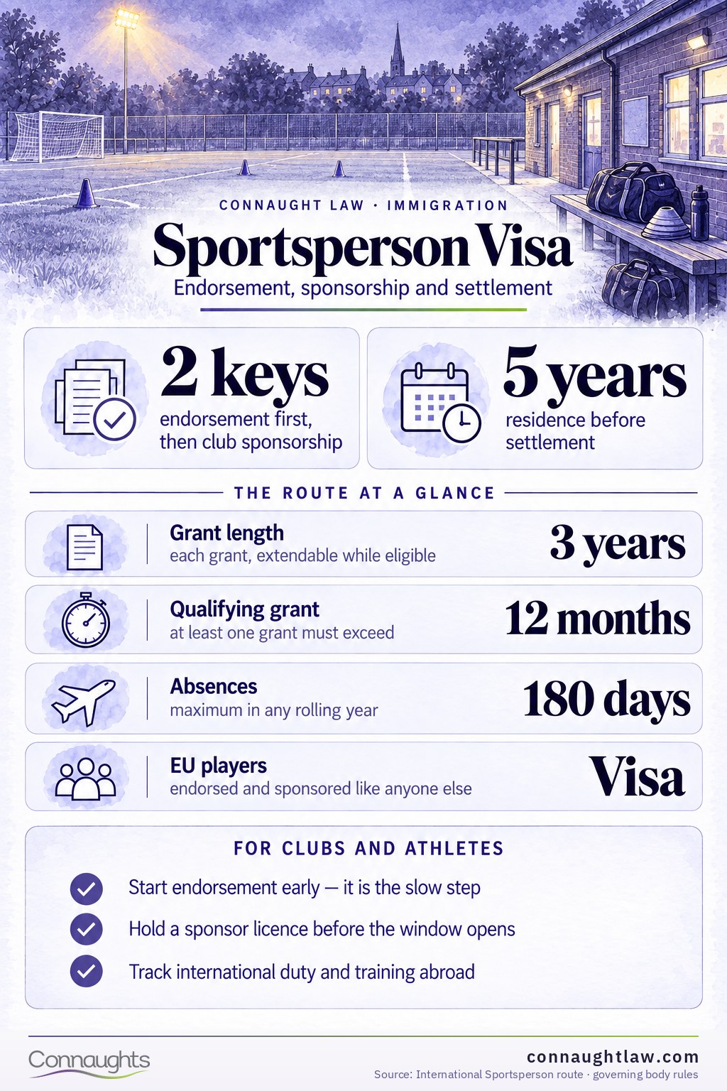 Sportsperson Visa International Sportsperson visa infographic — endorsement, sponsorship and the visa